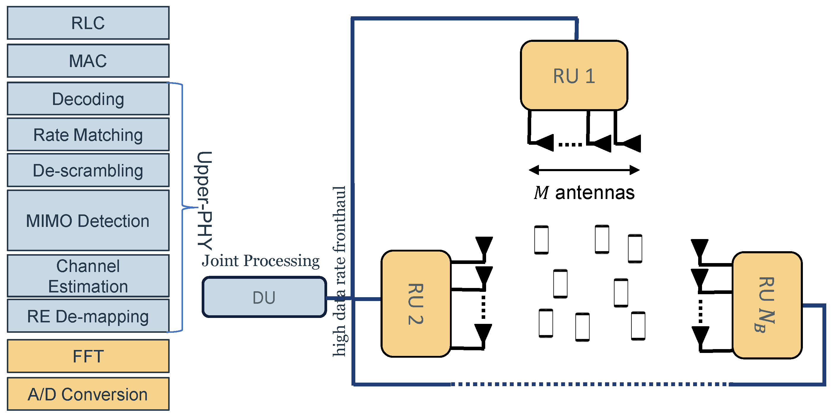 Futureinternet 17 00447 g006 Futureinternet 17 00447 g006