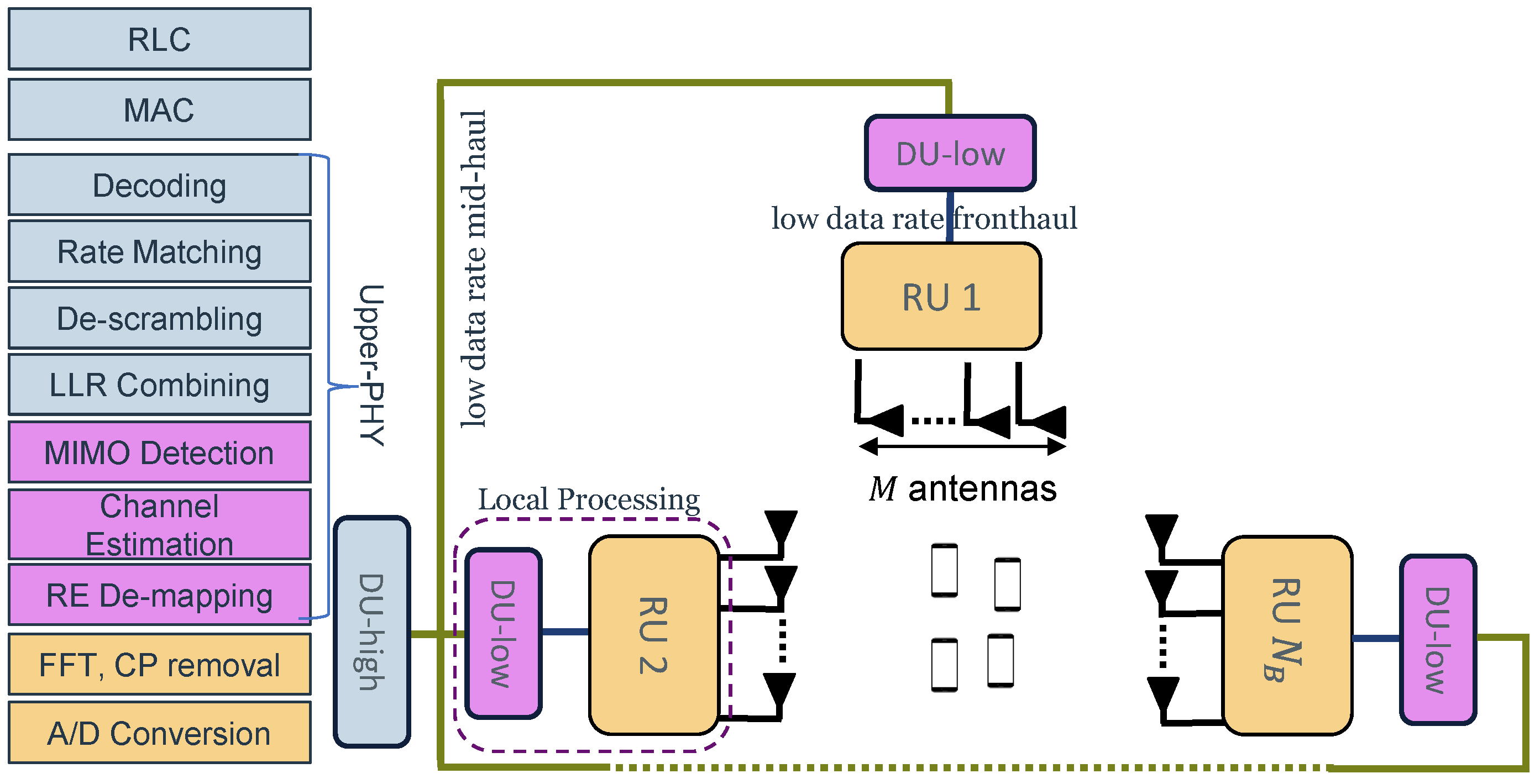 Futureinternet 17 00447 g008 Futureinternet 17 00447 g008
