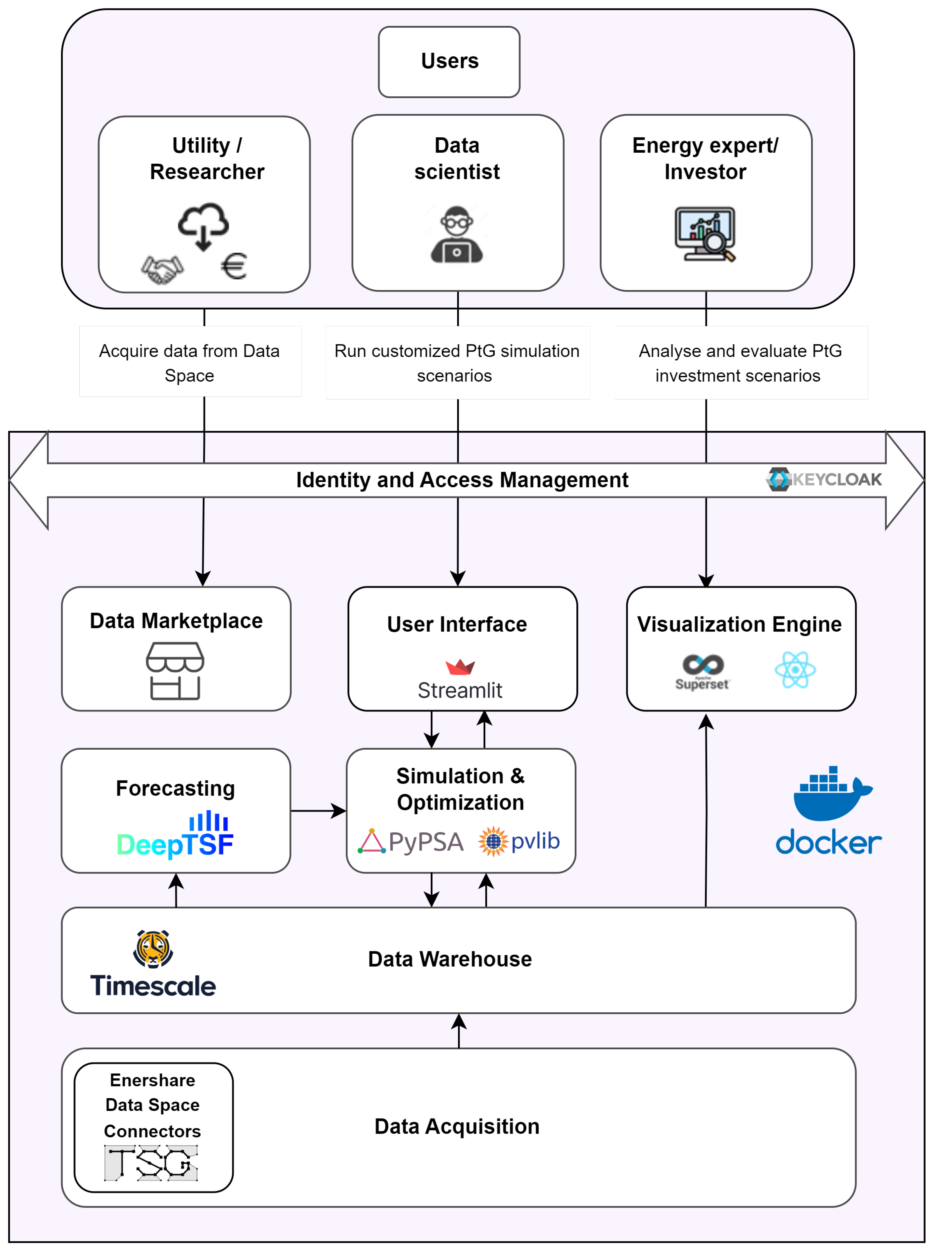 Futureinternet 17 00451 g001