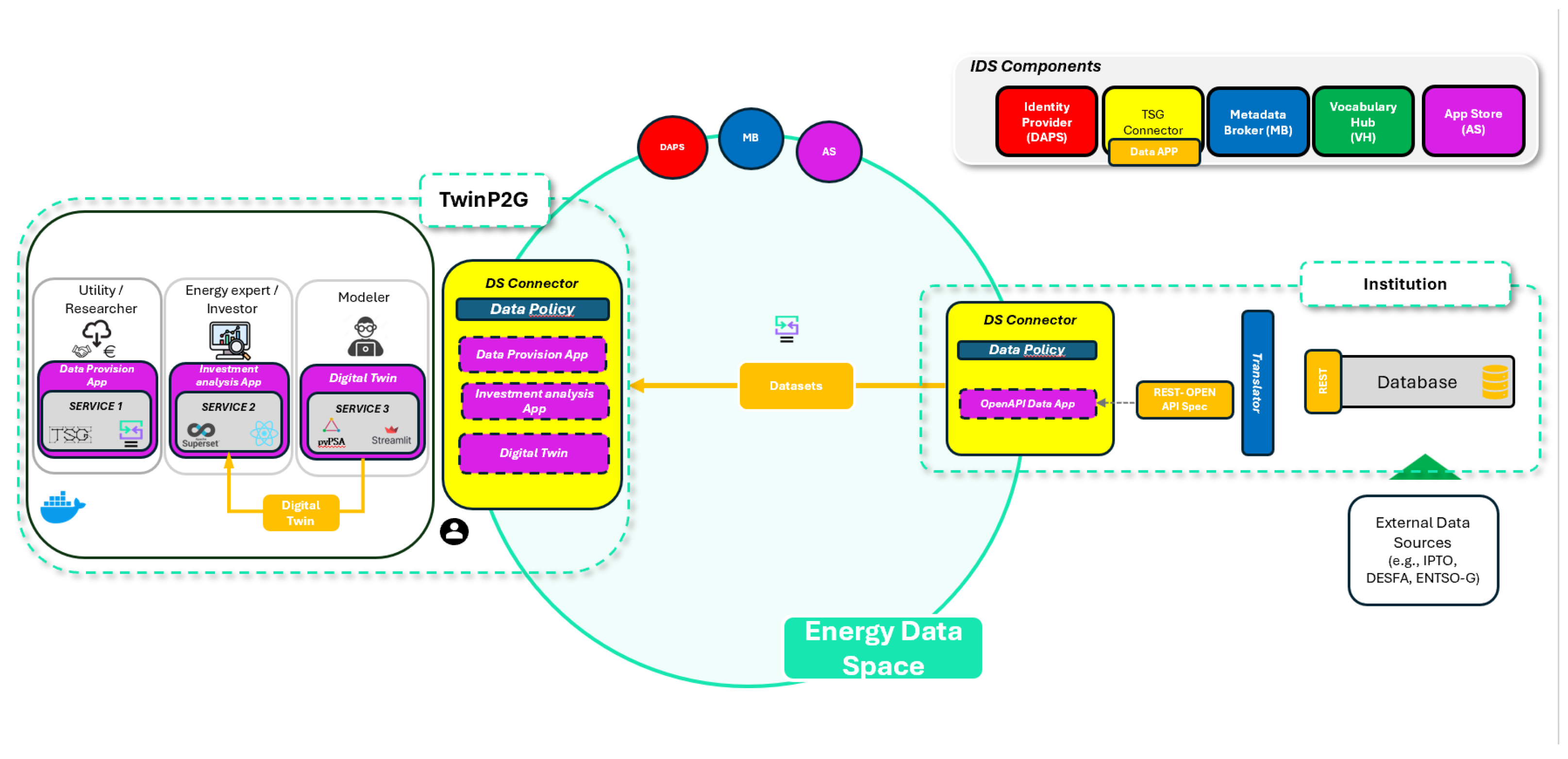 Futureinternet 17 00451 g002