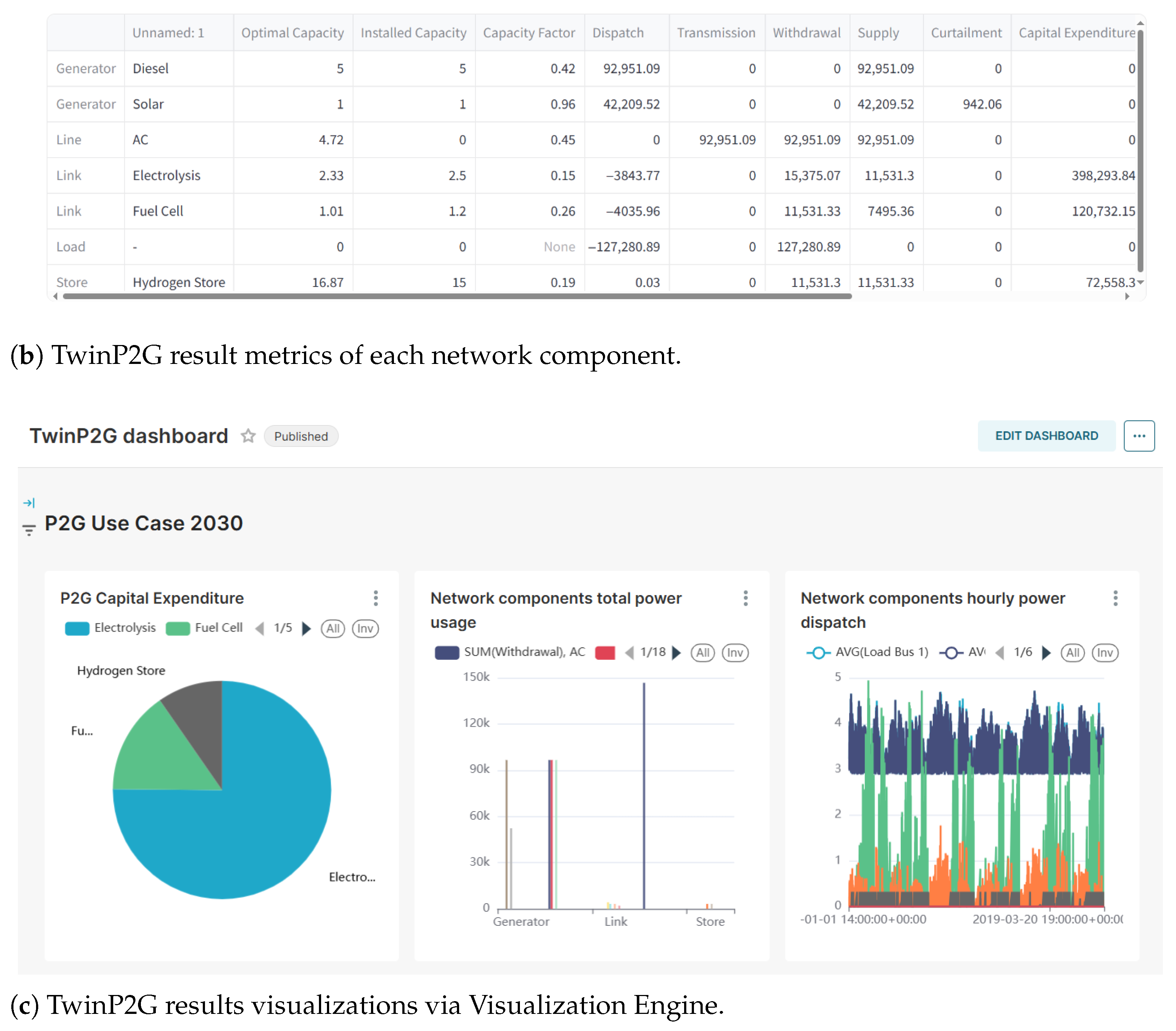 Futureinternet 17 00451 g005b