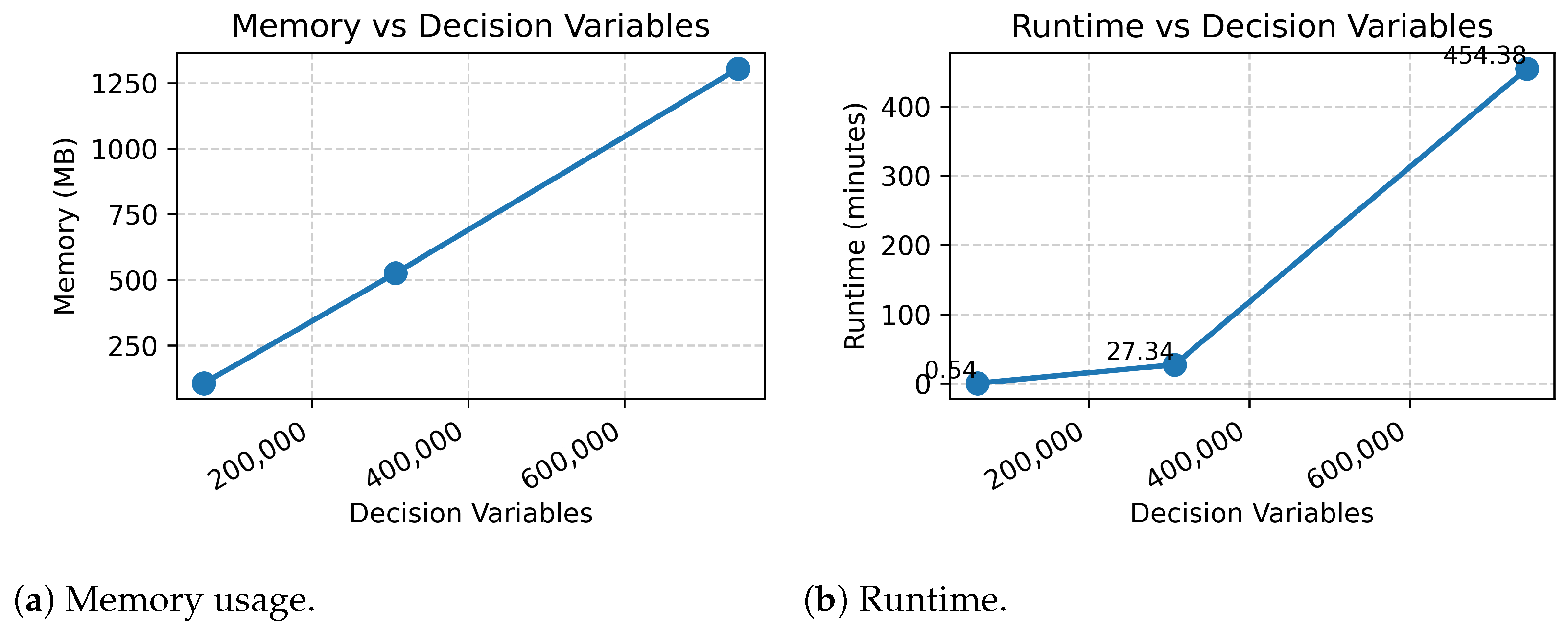 Futureinternet 17 00451 g006