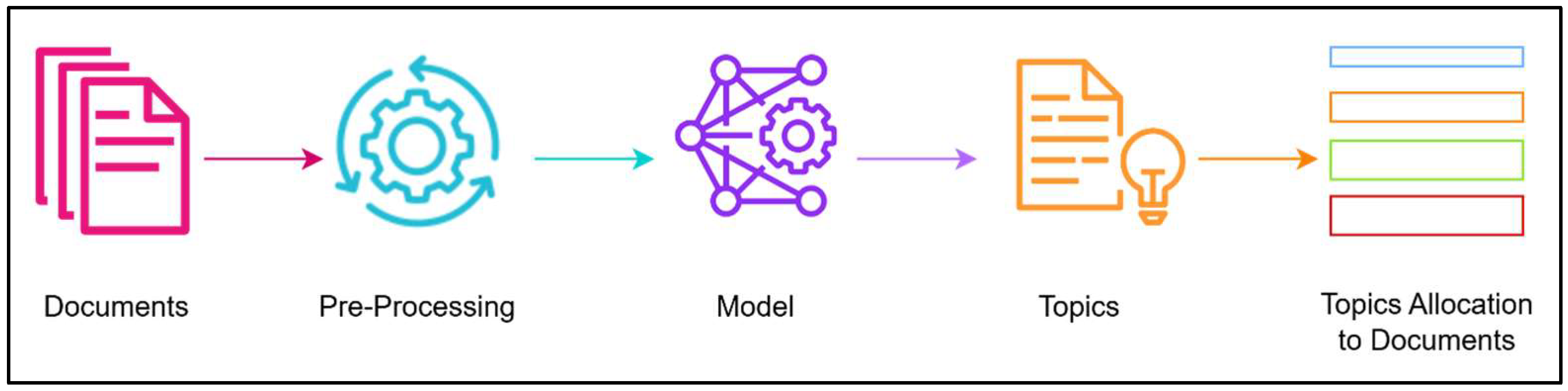 Futureinternet 17 00453 g001 Futureinternet 17 00453 g001