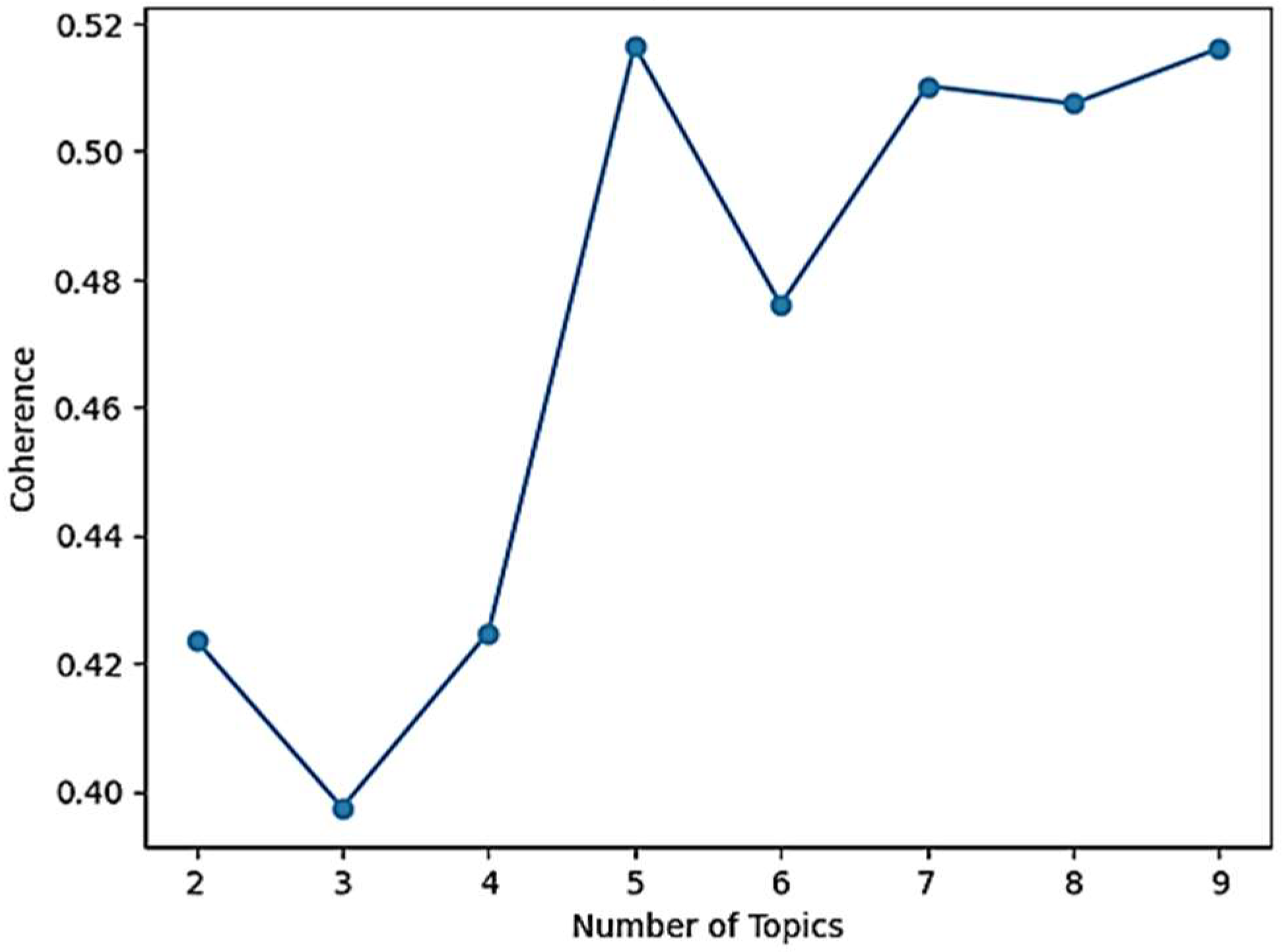 Futureinternet 17 00453 g003 Futureinternet 17 00453 g003