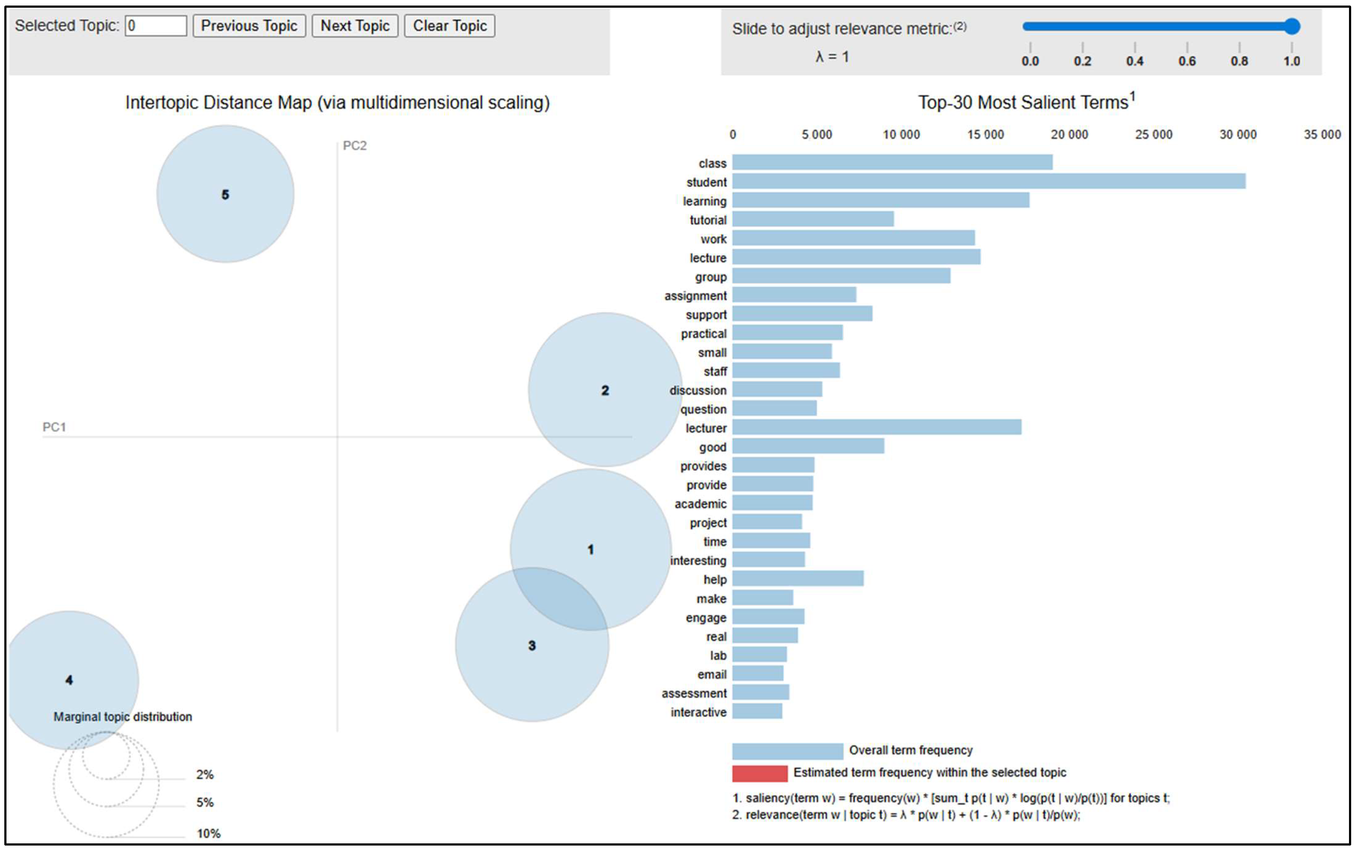 Futureinternet 17 00453 g004 Futureinternet 17 00453 g004
