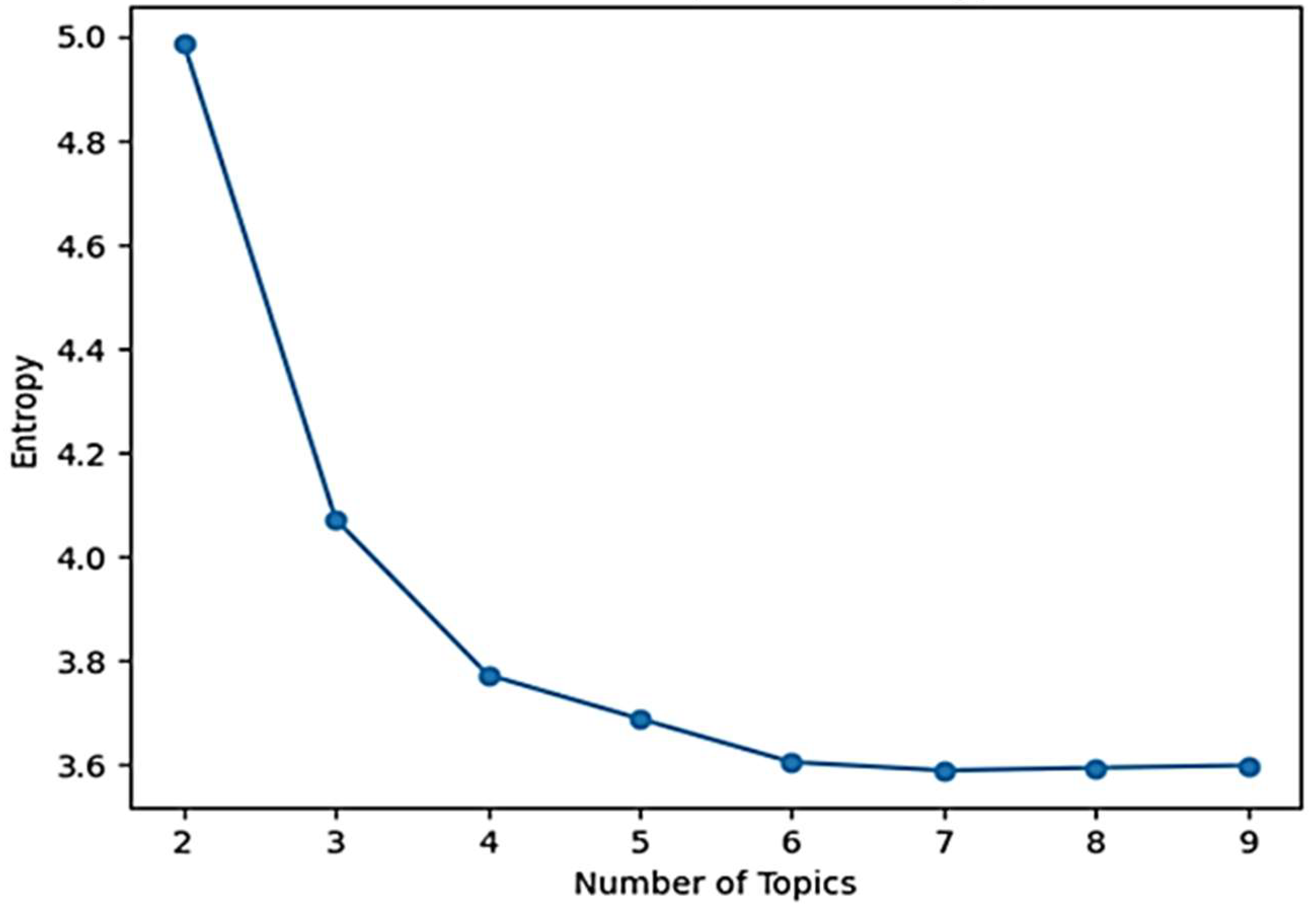 Futureinternet 17 00453 g005 Futureinternet 17 00453 g005