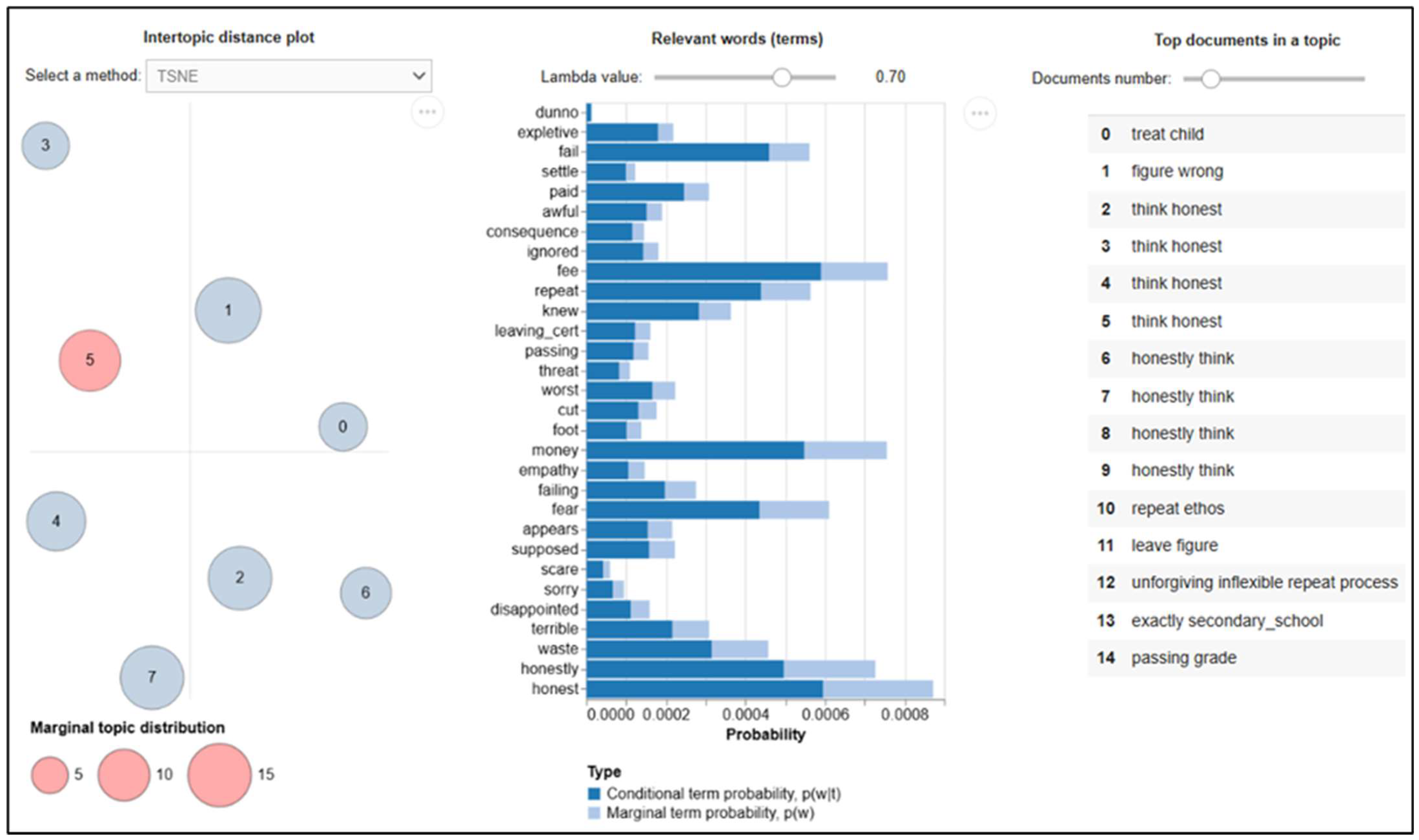 Futureinternet 17 00453 g006 Futureinternet 17 00453 g006