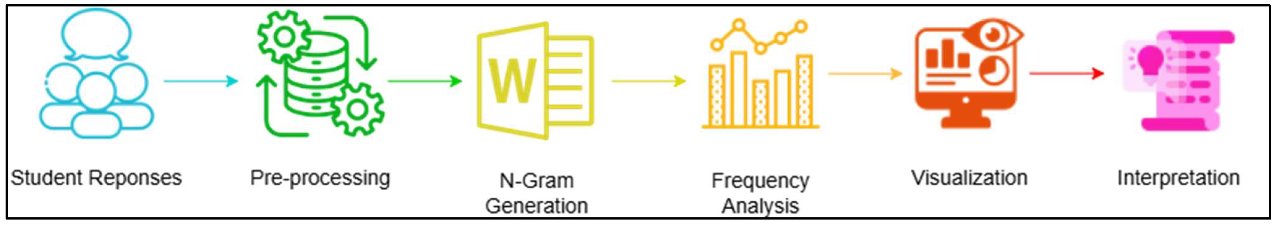 Futureinternet 17 00453 g009 Futureinternet 17 00453 g009