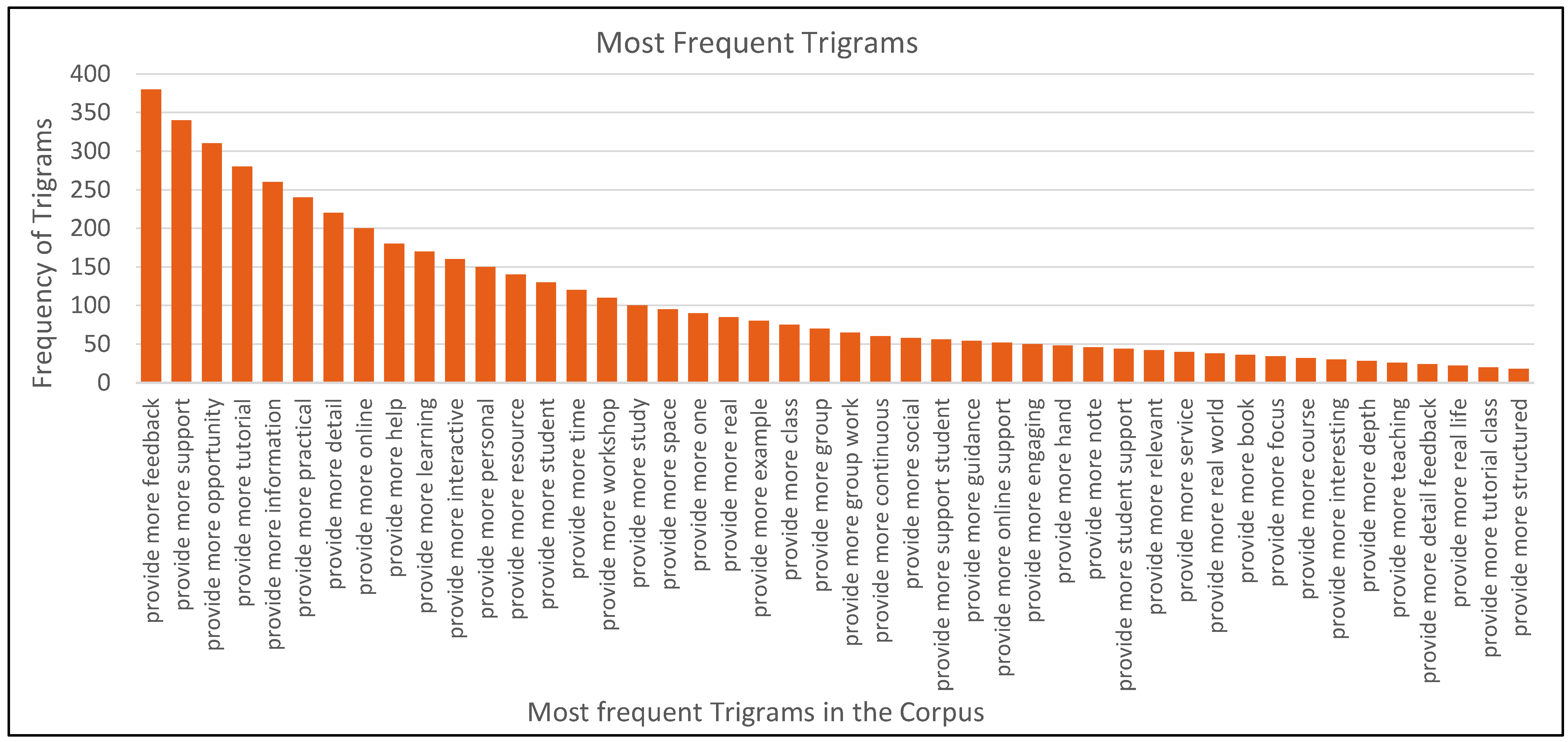 Futureinternet 17 00453 g012 Futureinternet 17 00453 g012