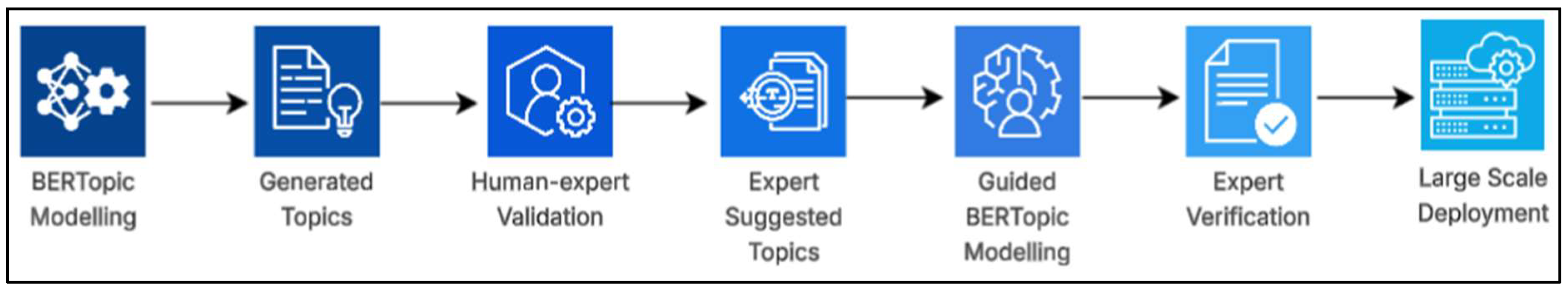 Futureinternet 17 00453 g013 Futureinternet 17 00453 g013