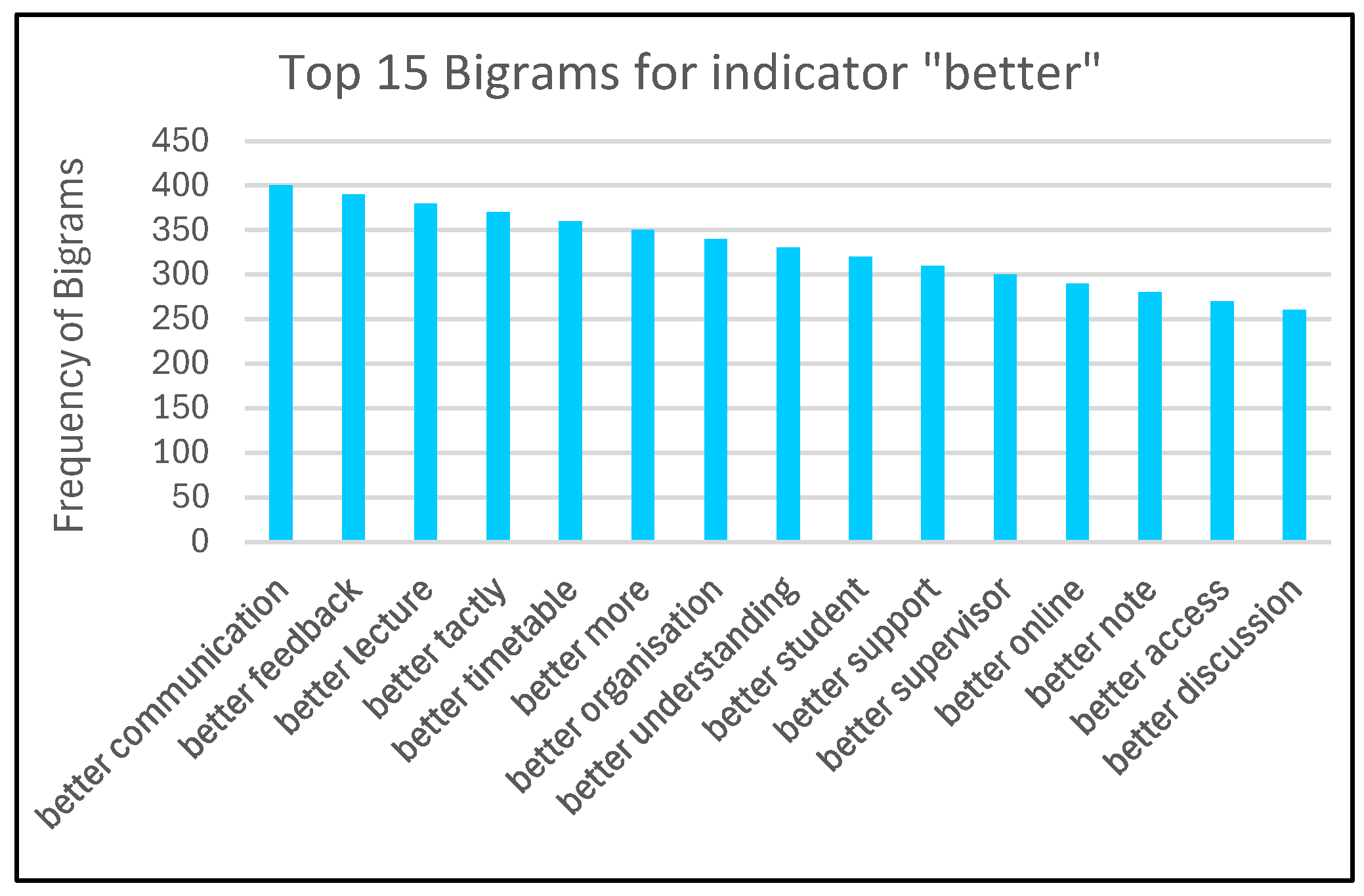 Futureinternet 17 00453 g014 Futureinternet 17 00453 g014