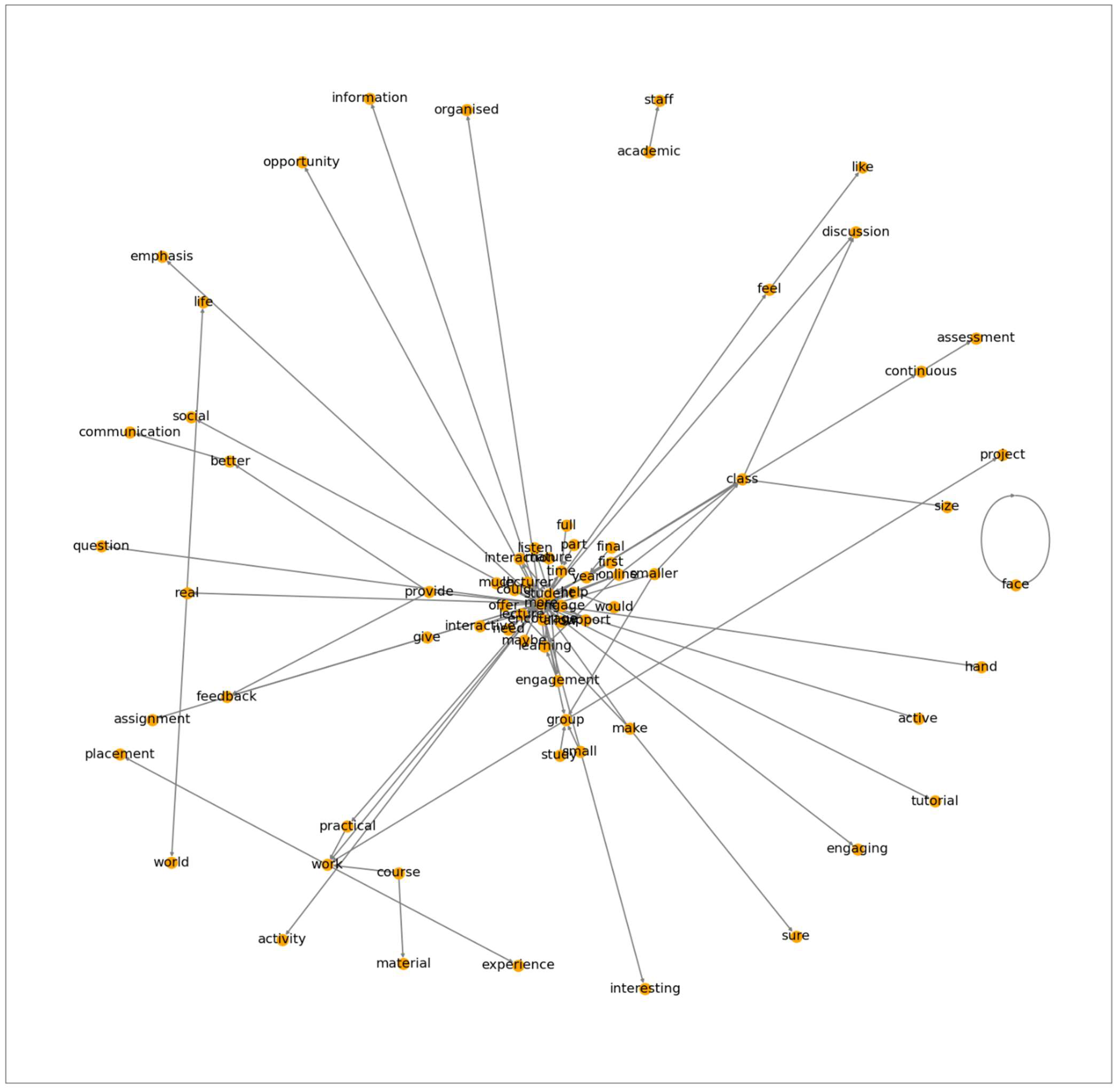 Futureinternet 17 00453 g017 Futureinternet 17 00453 g017