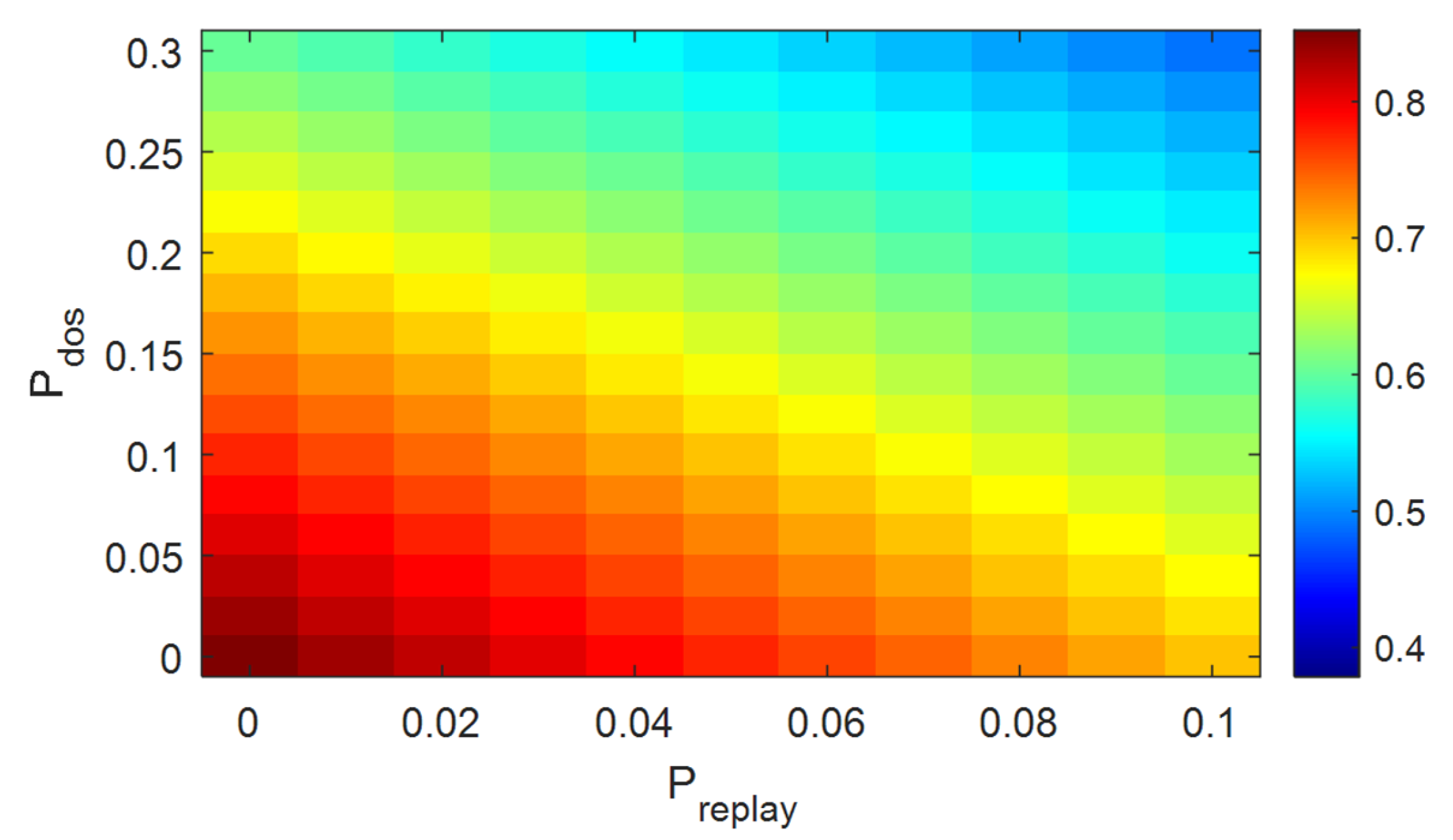 Futureinternet 17 00454 g007