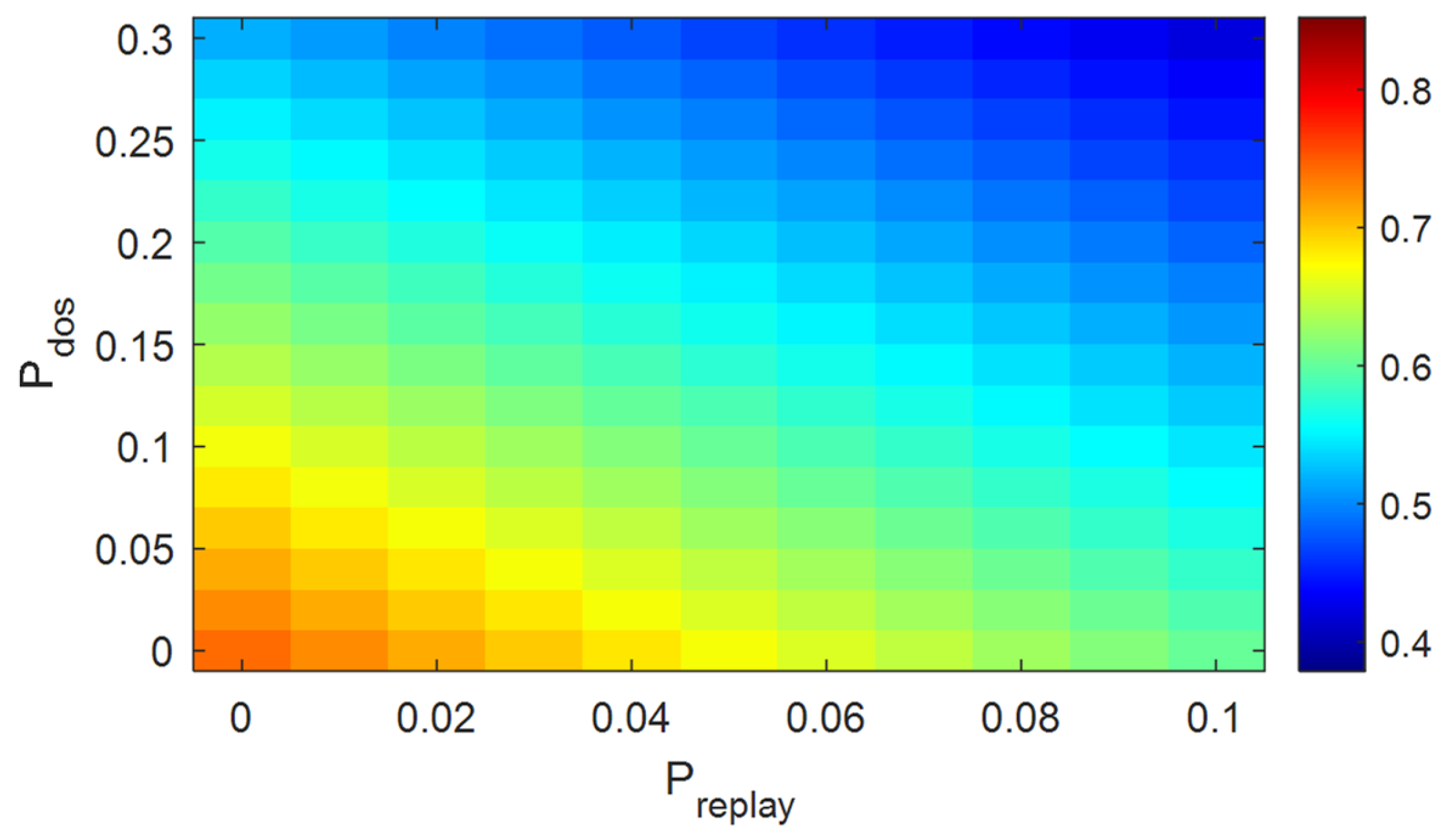 Futureinternet 17 00454 g008