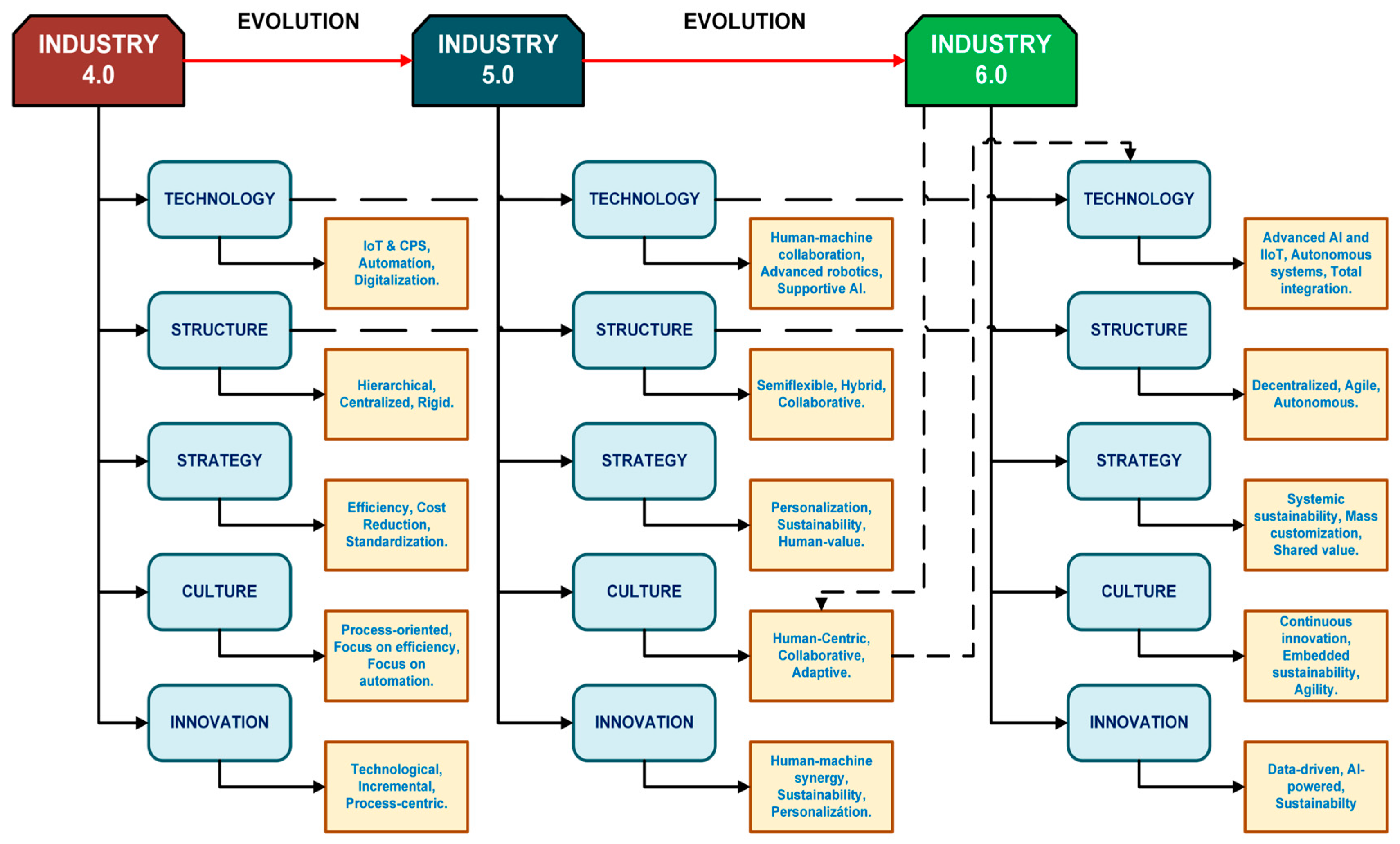 Futureinternet 17 00455 g001 Futureinternet 17 00455 g001