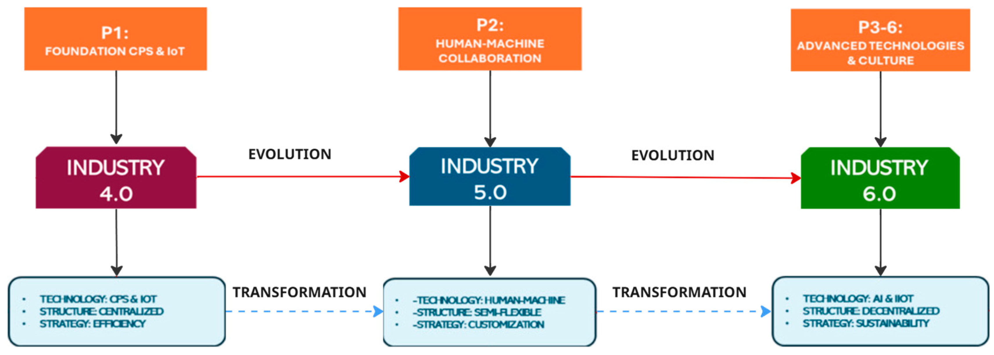 Futureinternet 17 00455 g002 Futureinternet 17 00455 g002