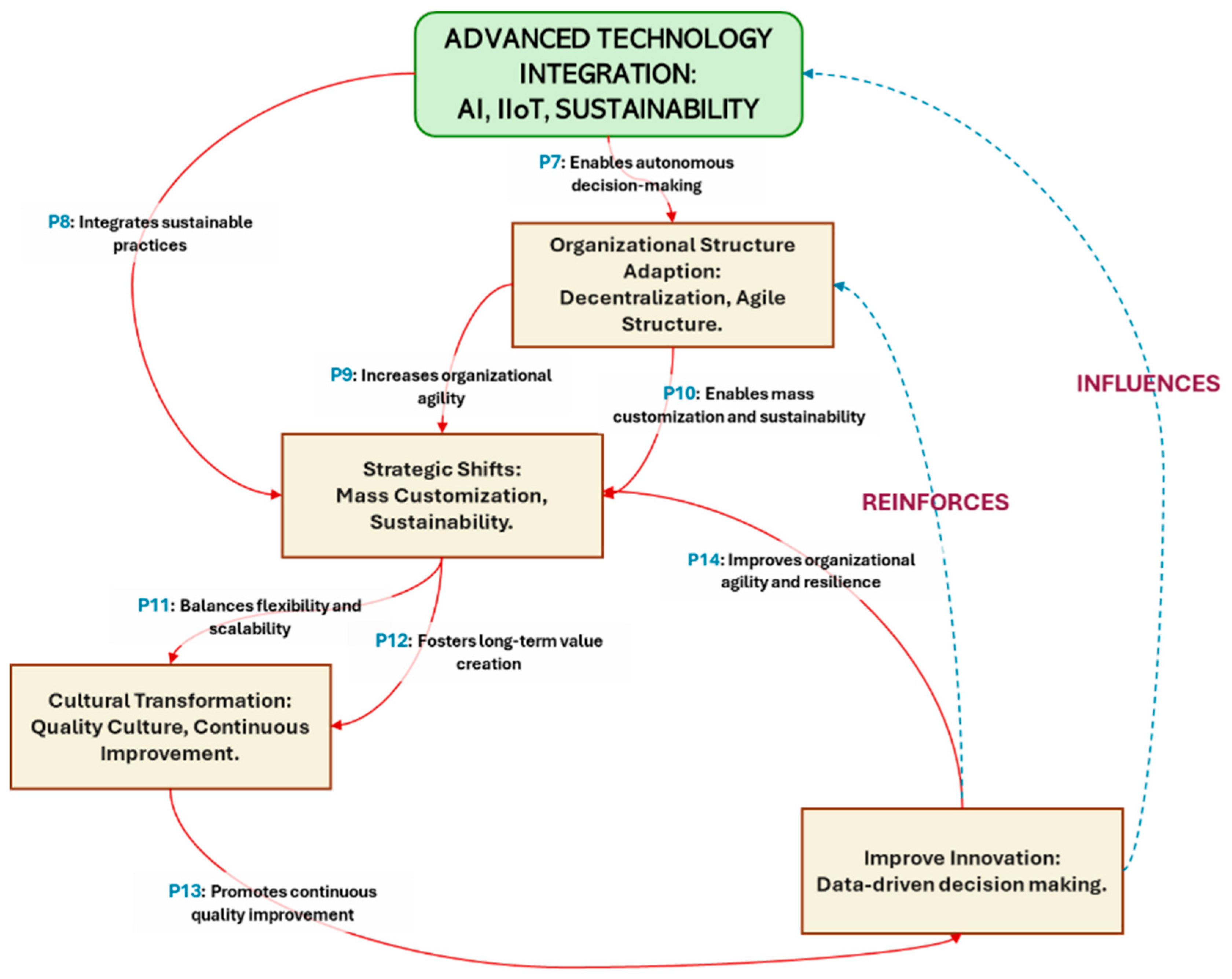 Futureinternet 17 00455 g003 Futureinternet 17 00455 g003