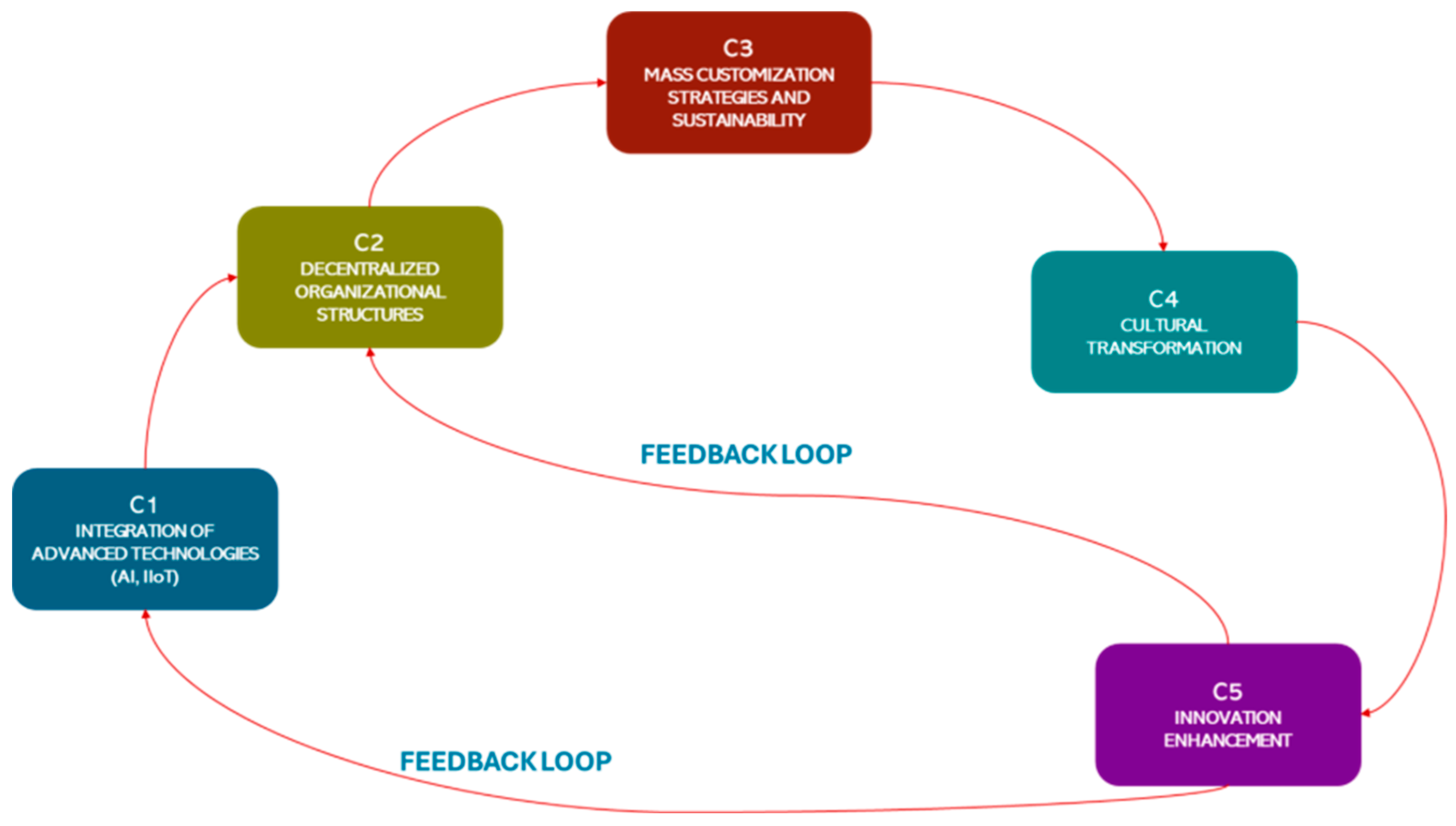 Futureinternet 17 00455 g004 Futureinternet 17 00455 g004