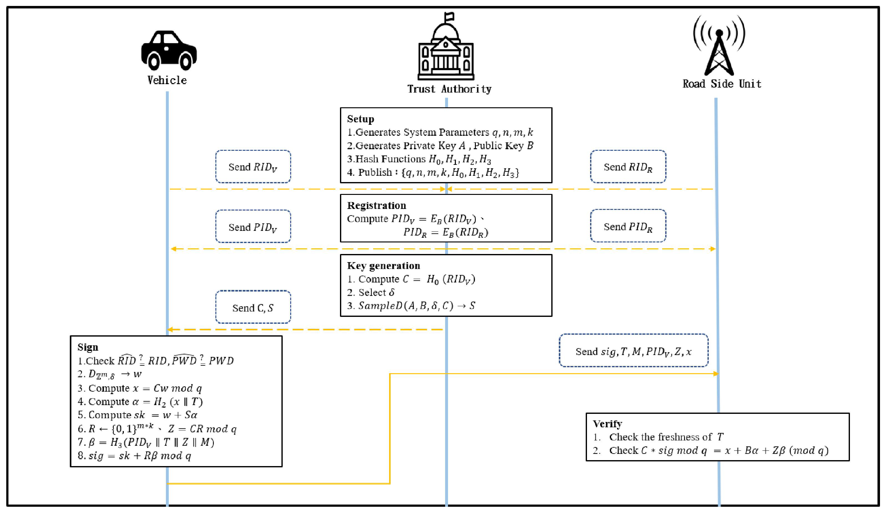 Futureinternet 17 00458 g002