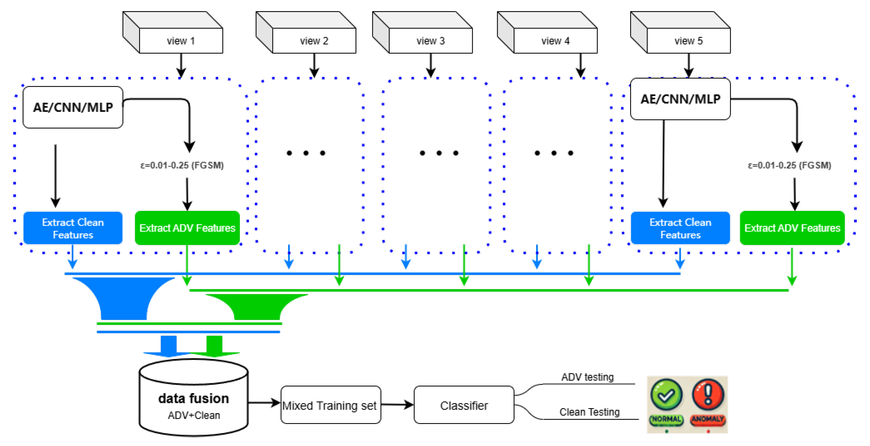 Futureinternet 17 00459 g001 Futureinternet 17 00459 g001