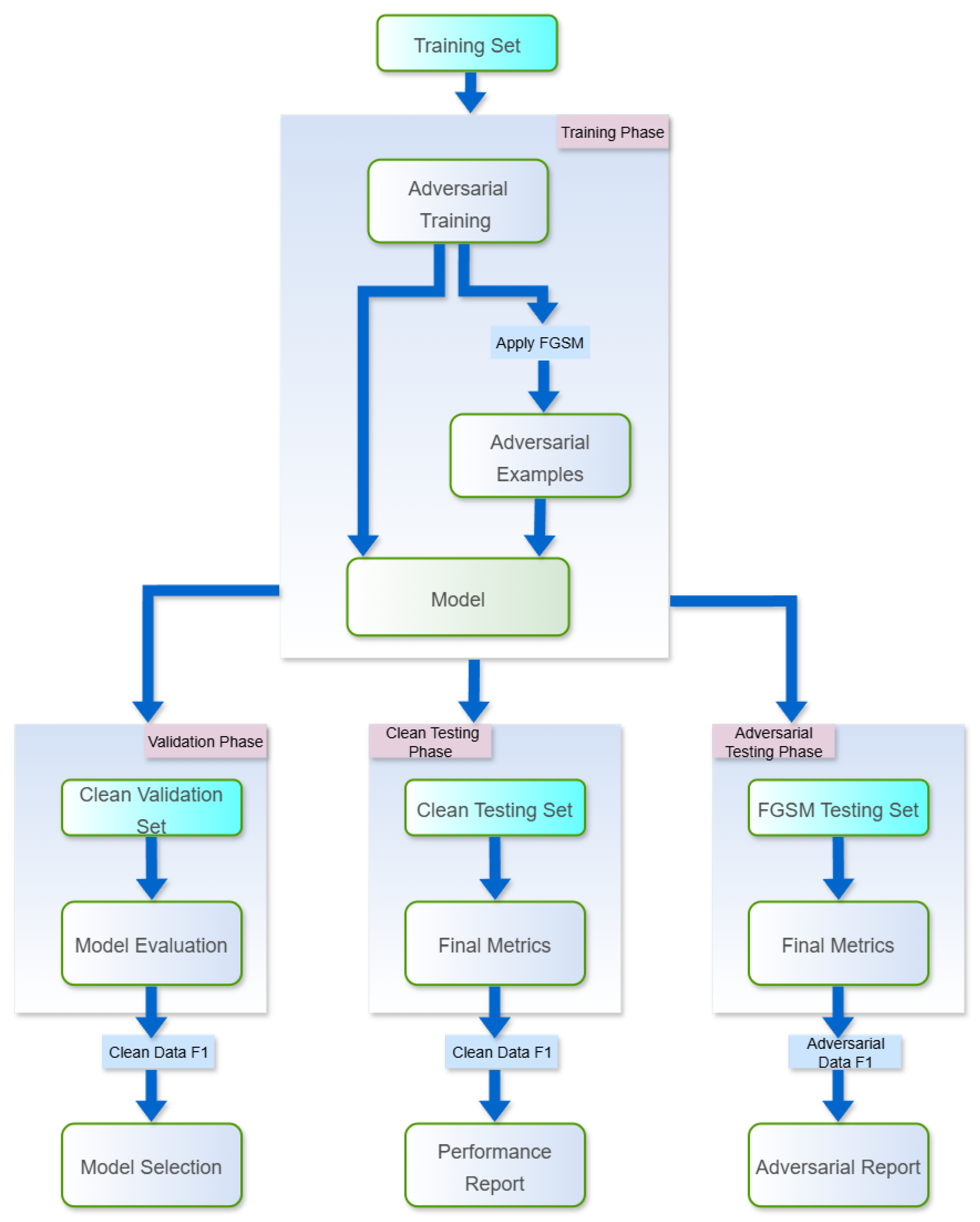 Futureinternet 17 00459 g002 Futureinternet 17 00459 g002