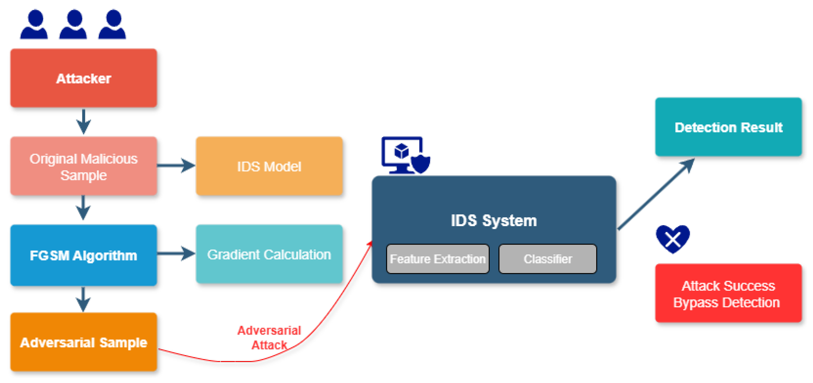 Futureinternet 17 00459 g003 Futureinternet 17 00459 g003