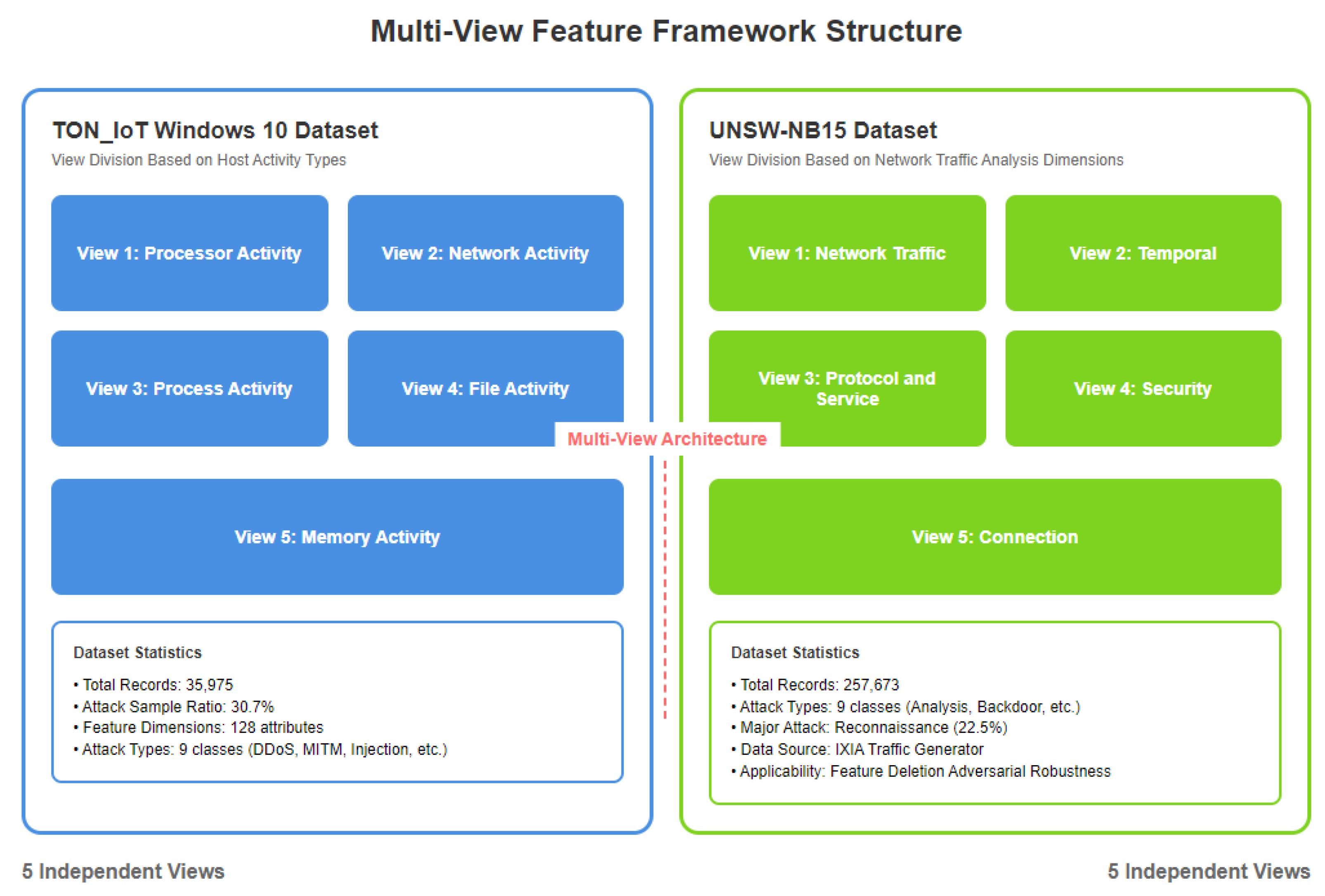 Futureinternet 17 00459 g004 Futureinternet 17 00459 g004