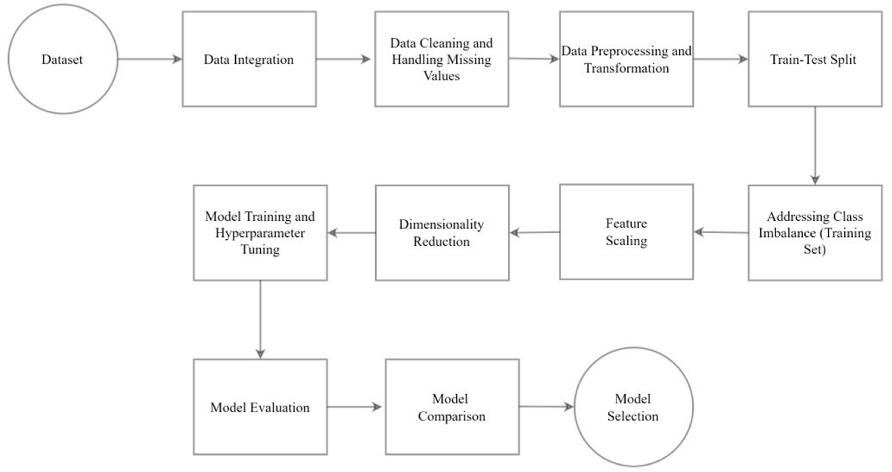 Futureinternet 17 00460 g004