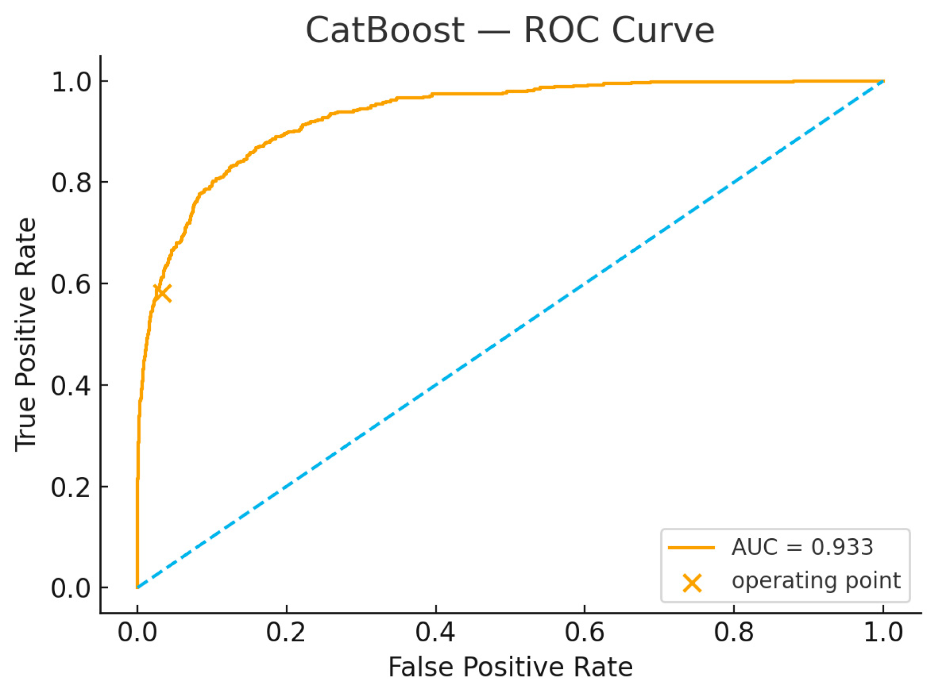 Futureinternet 17 00460 g007