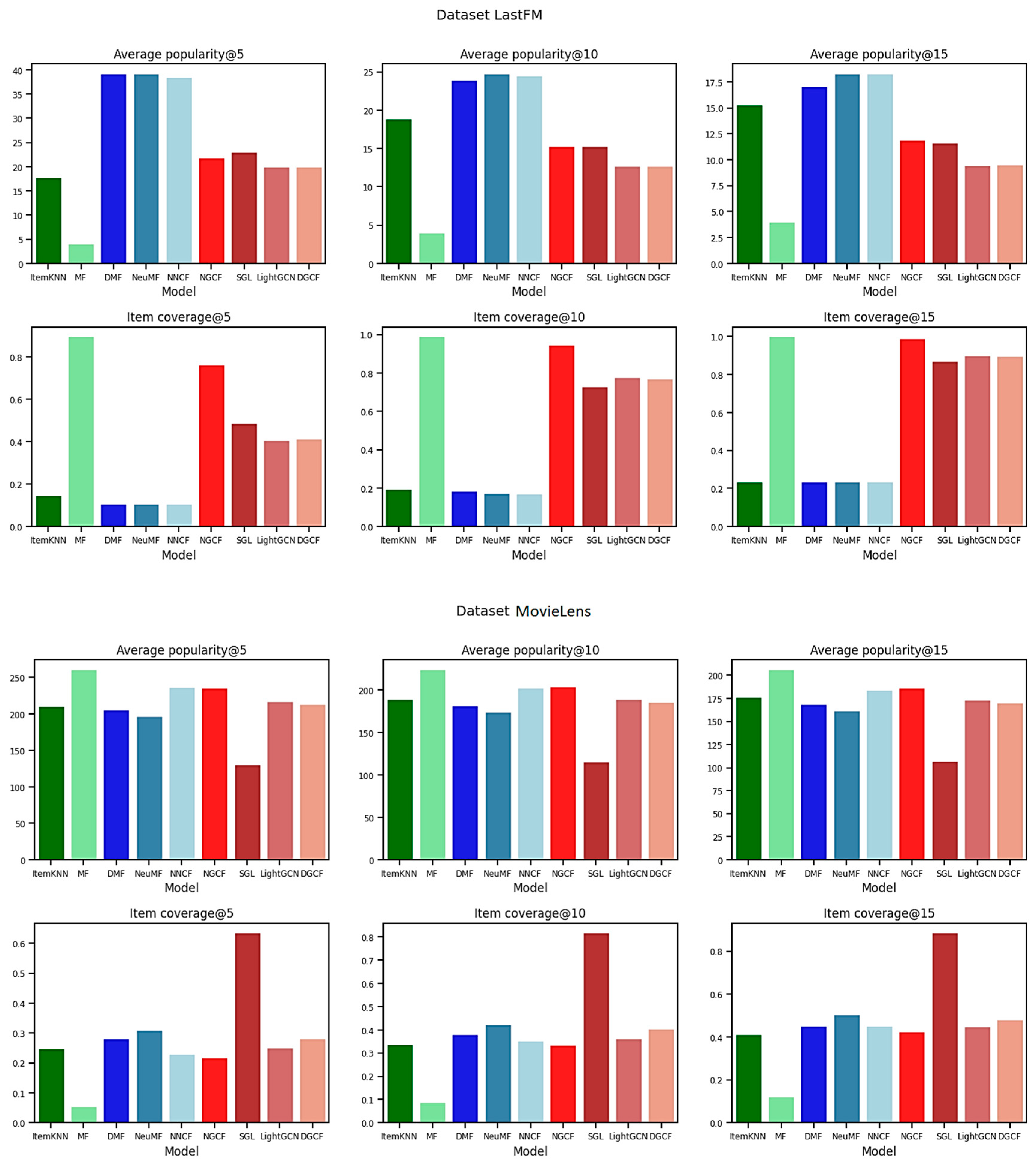 Futureinternet 17 00461 g003