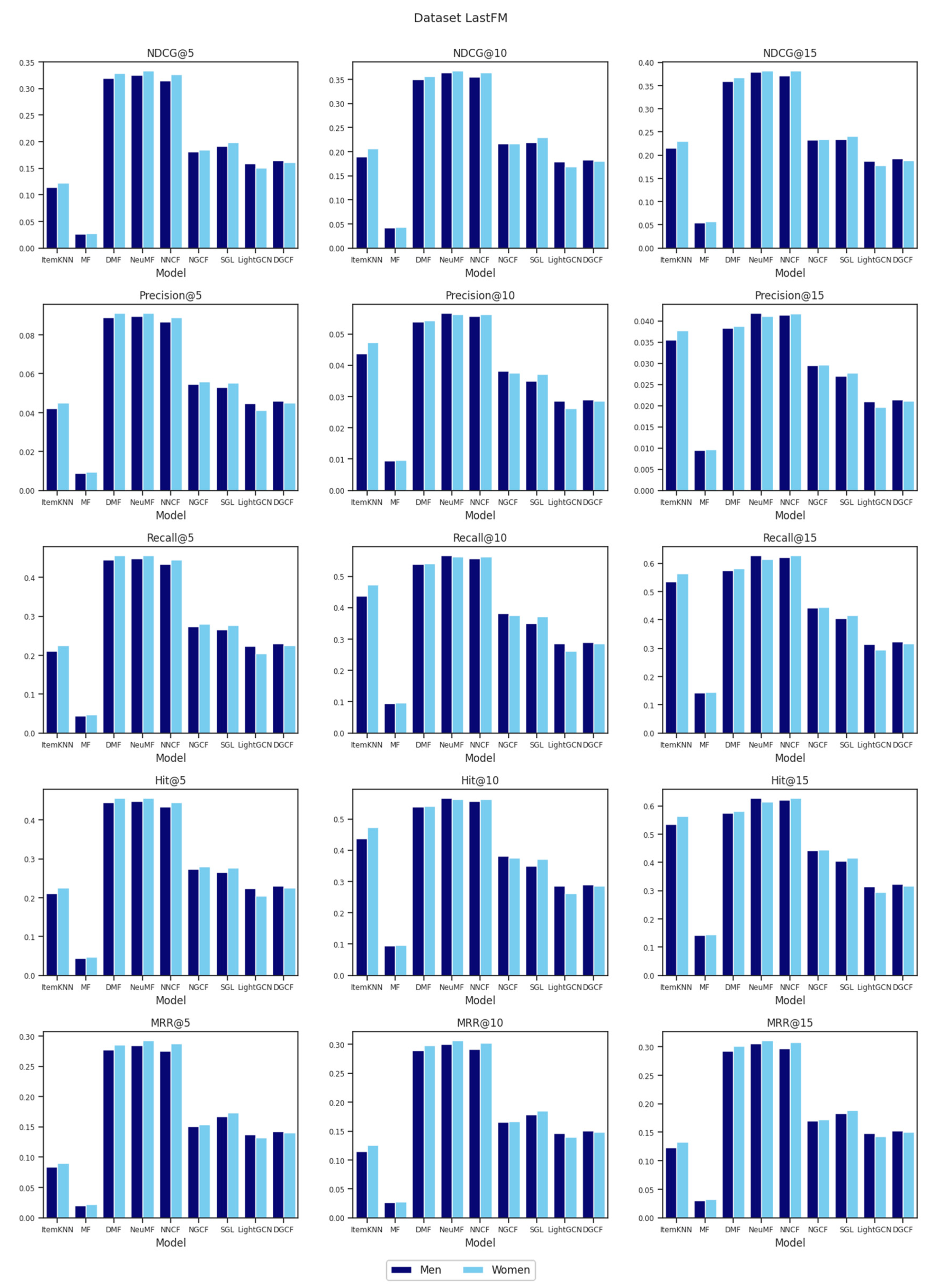 Futureinternet 17 00461 g006