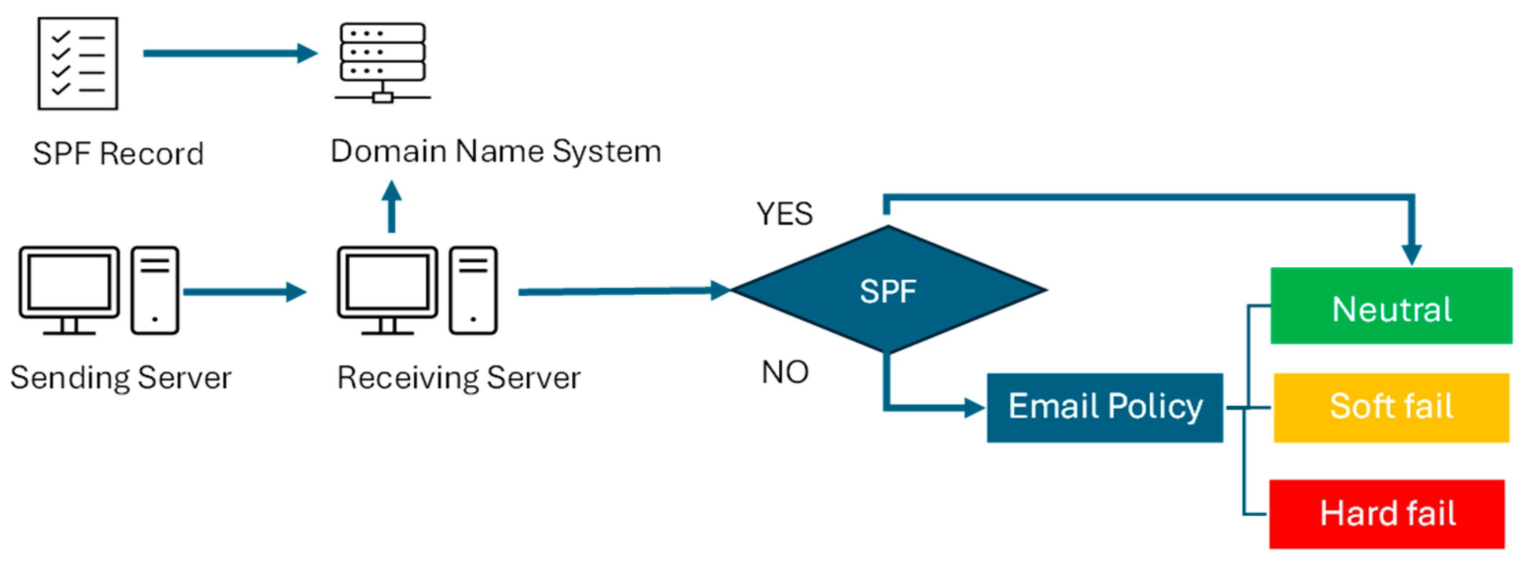 Futureinternet 17 00463 g002 Futureinternet 17 00463 g002