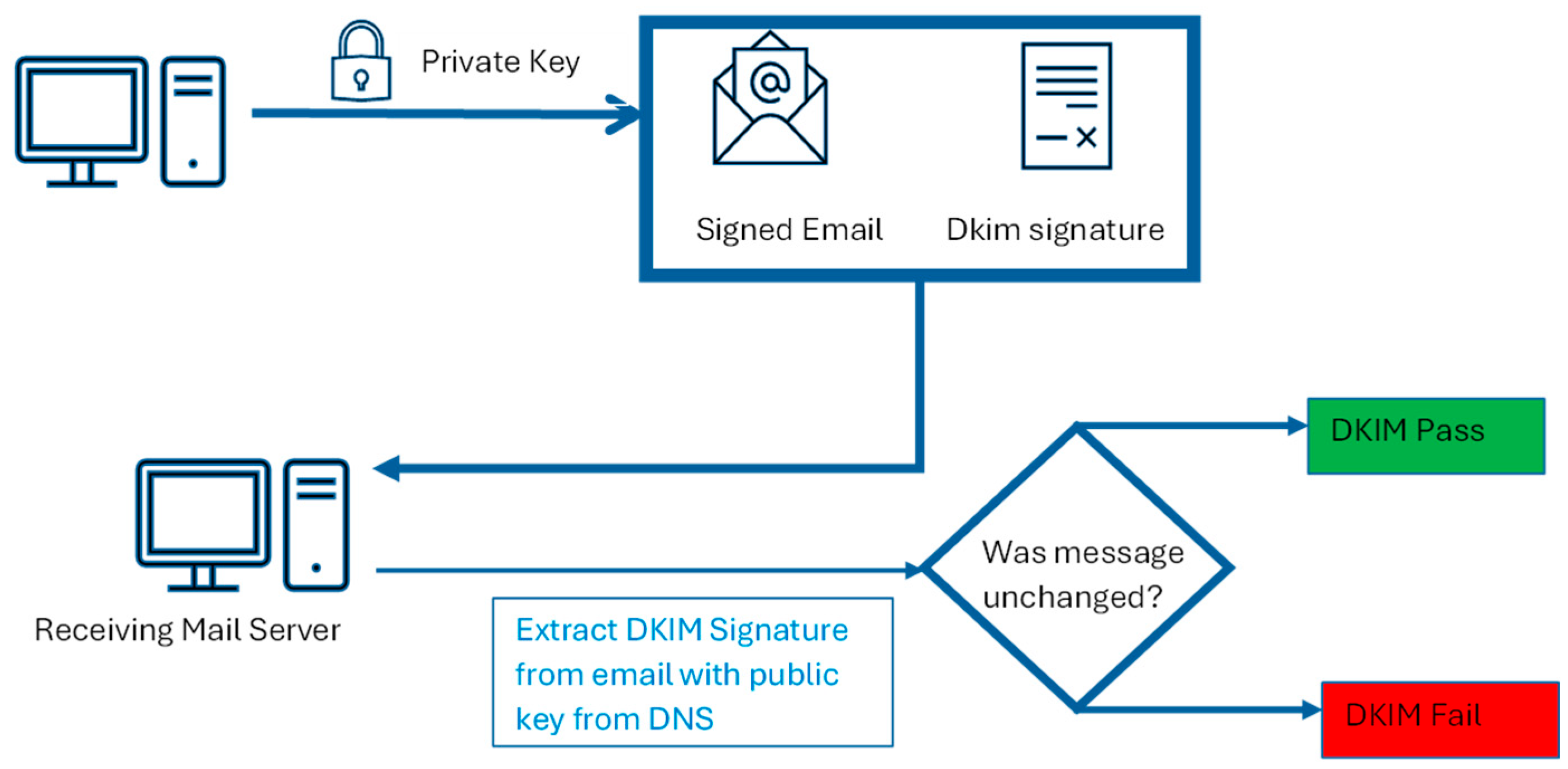 Futureinternet 17 00463 g003 Futureinternet 17 00463 g003