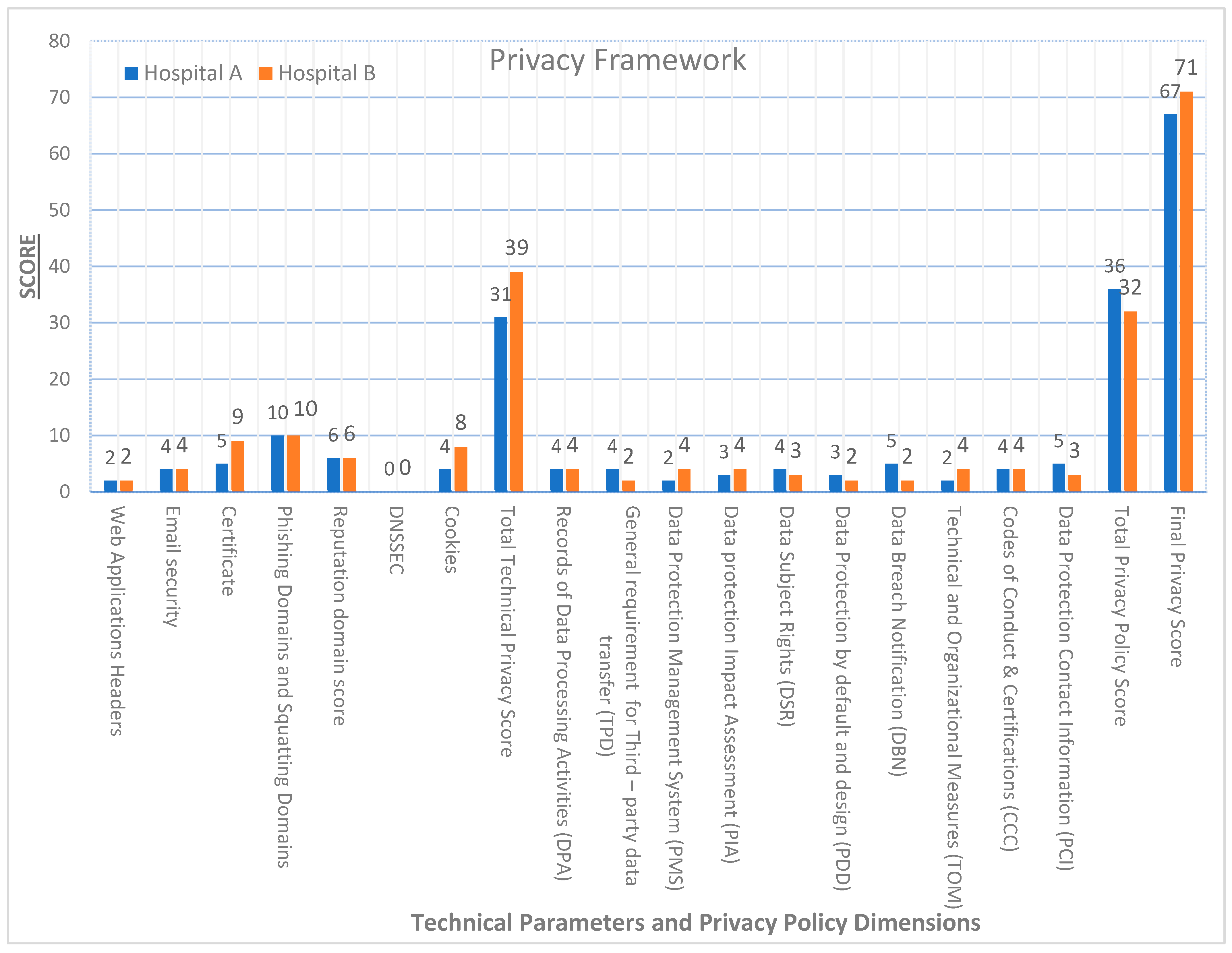 Futureinternet 17 00463 g005 Futureinternet 17 00463 g005