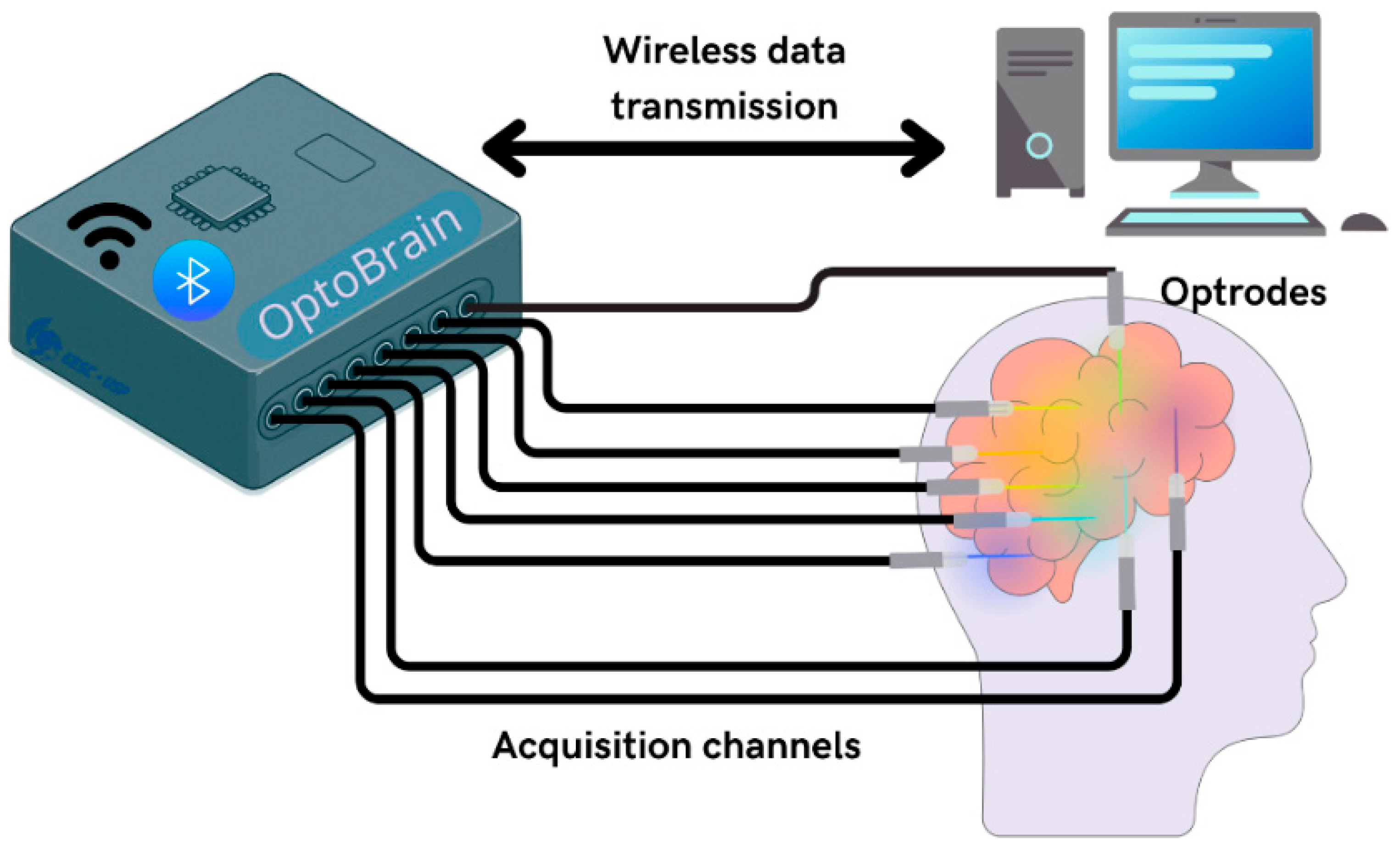 Futureinternet 17 00465 g001