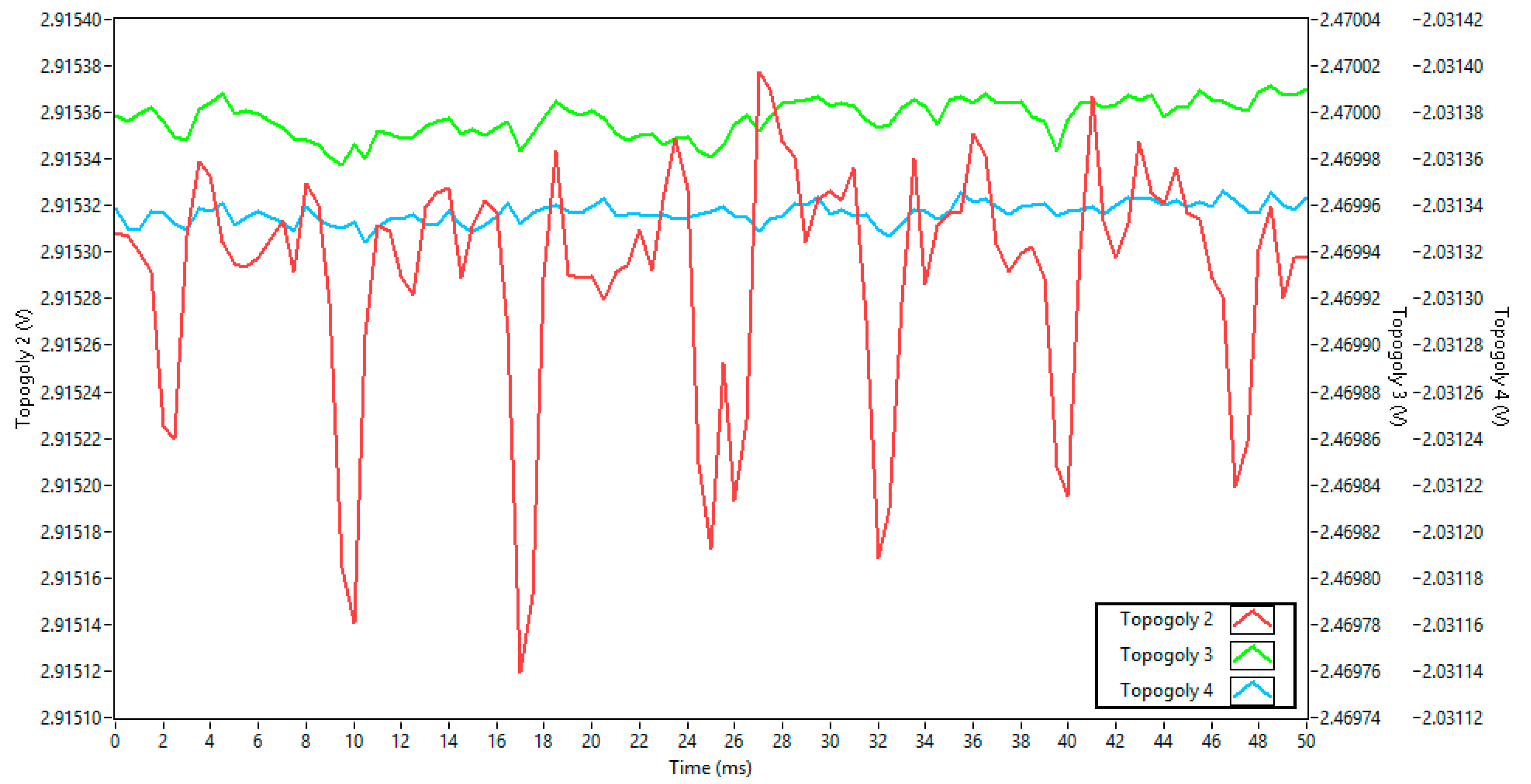 Futureinternet 17 00465 g007