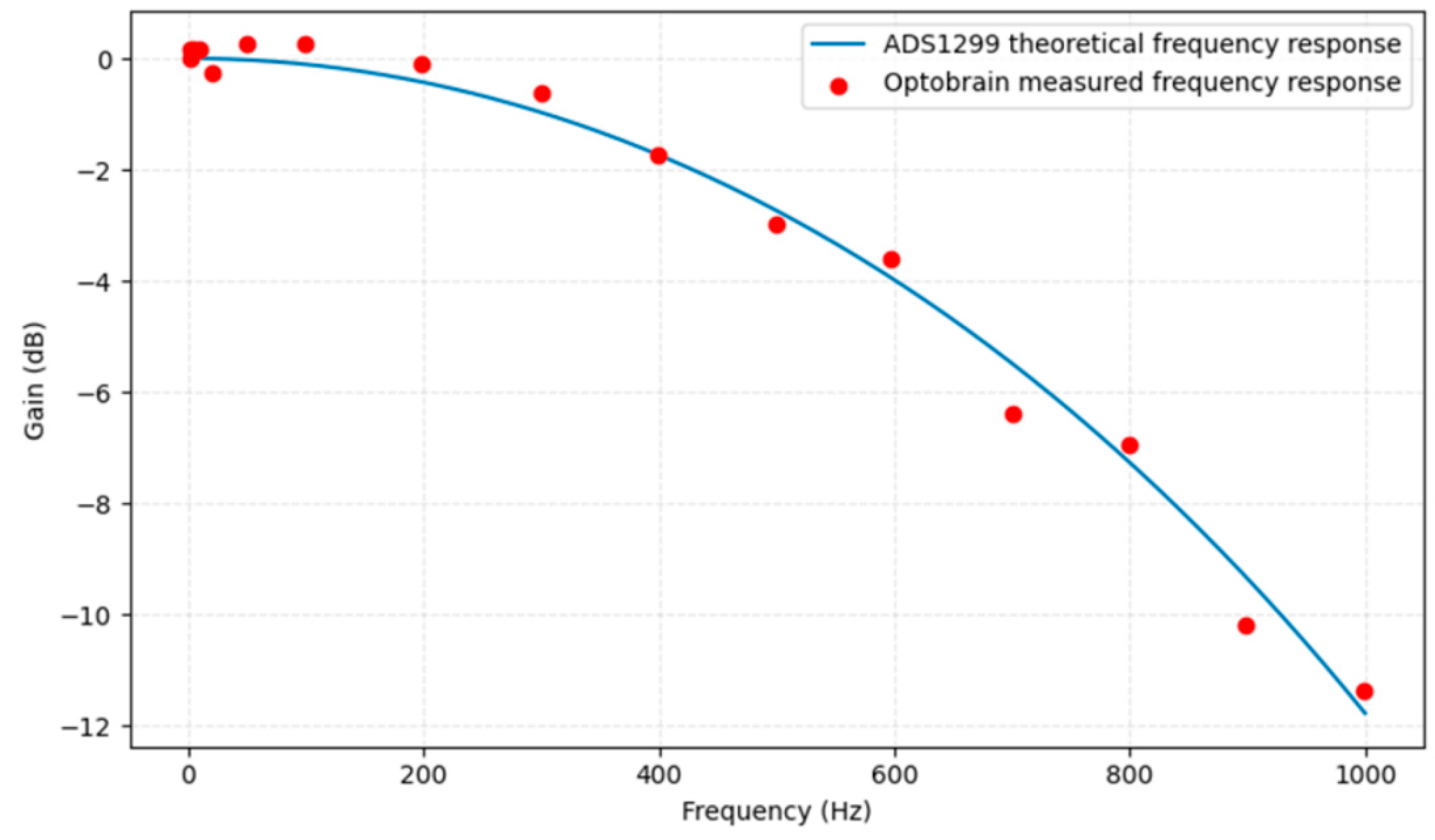 Futureinternet 17 00465 g010