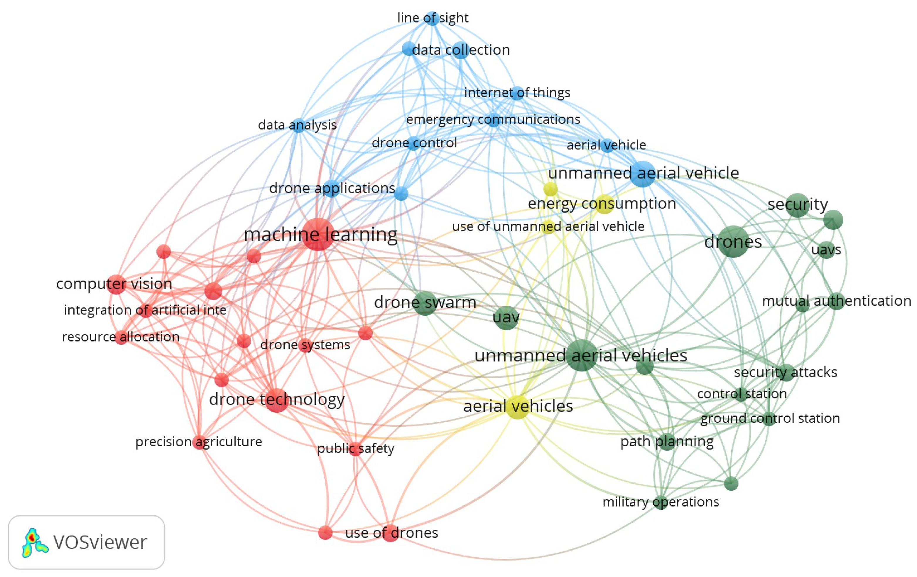 Futureinternet 17 00466 g003