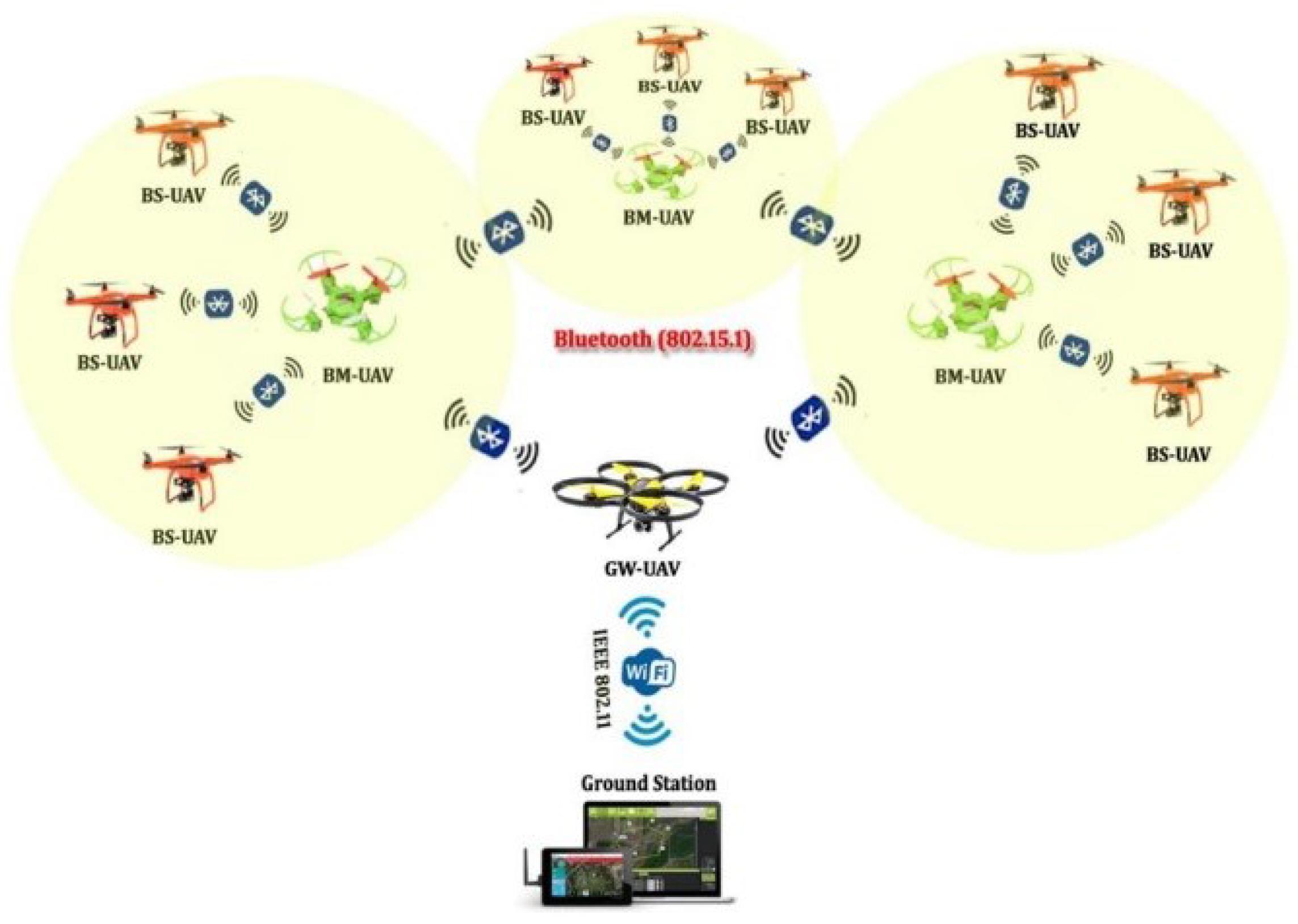 Futureinternet 17 00466 g005