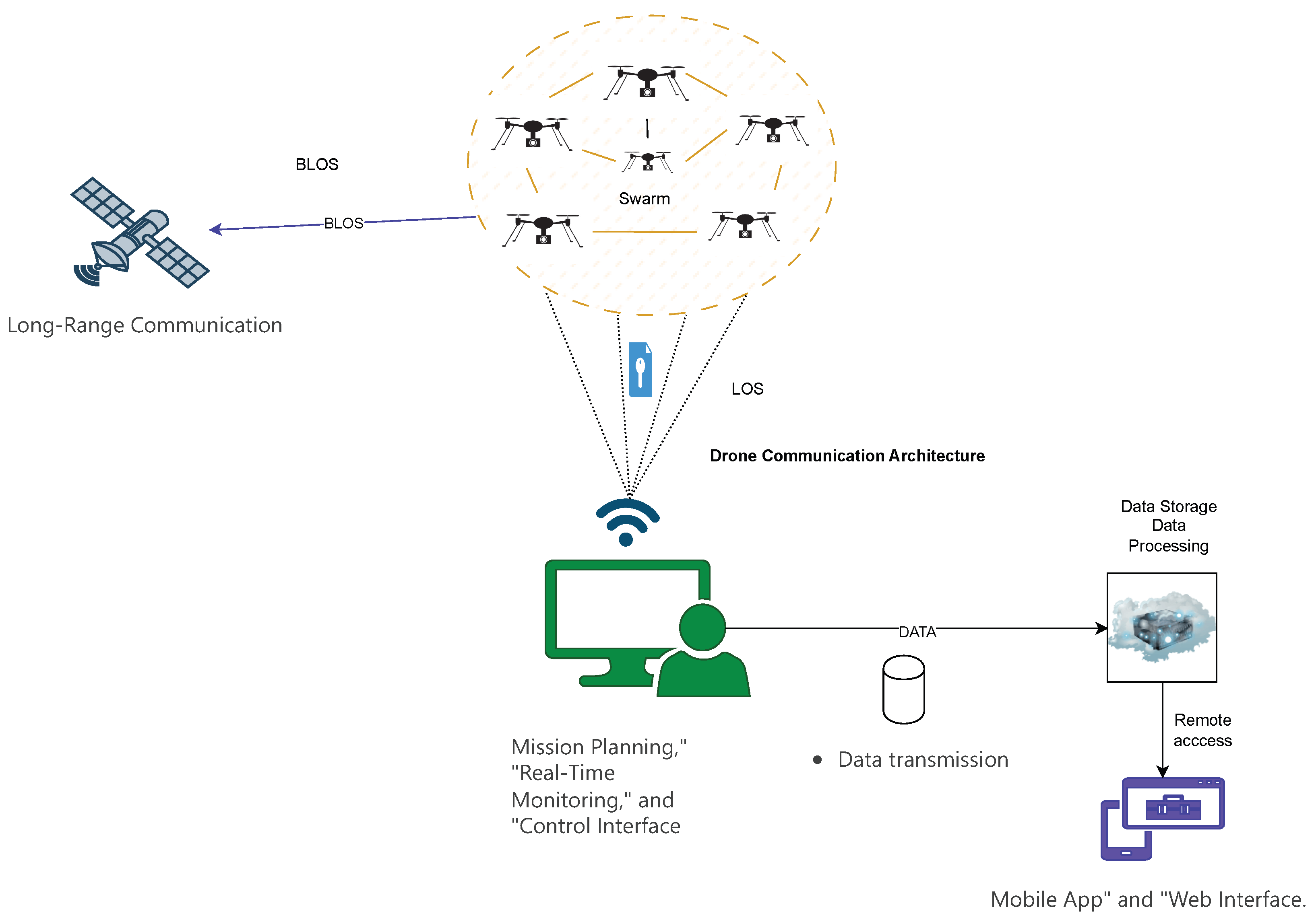 Futureinternet 17 00466 g006