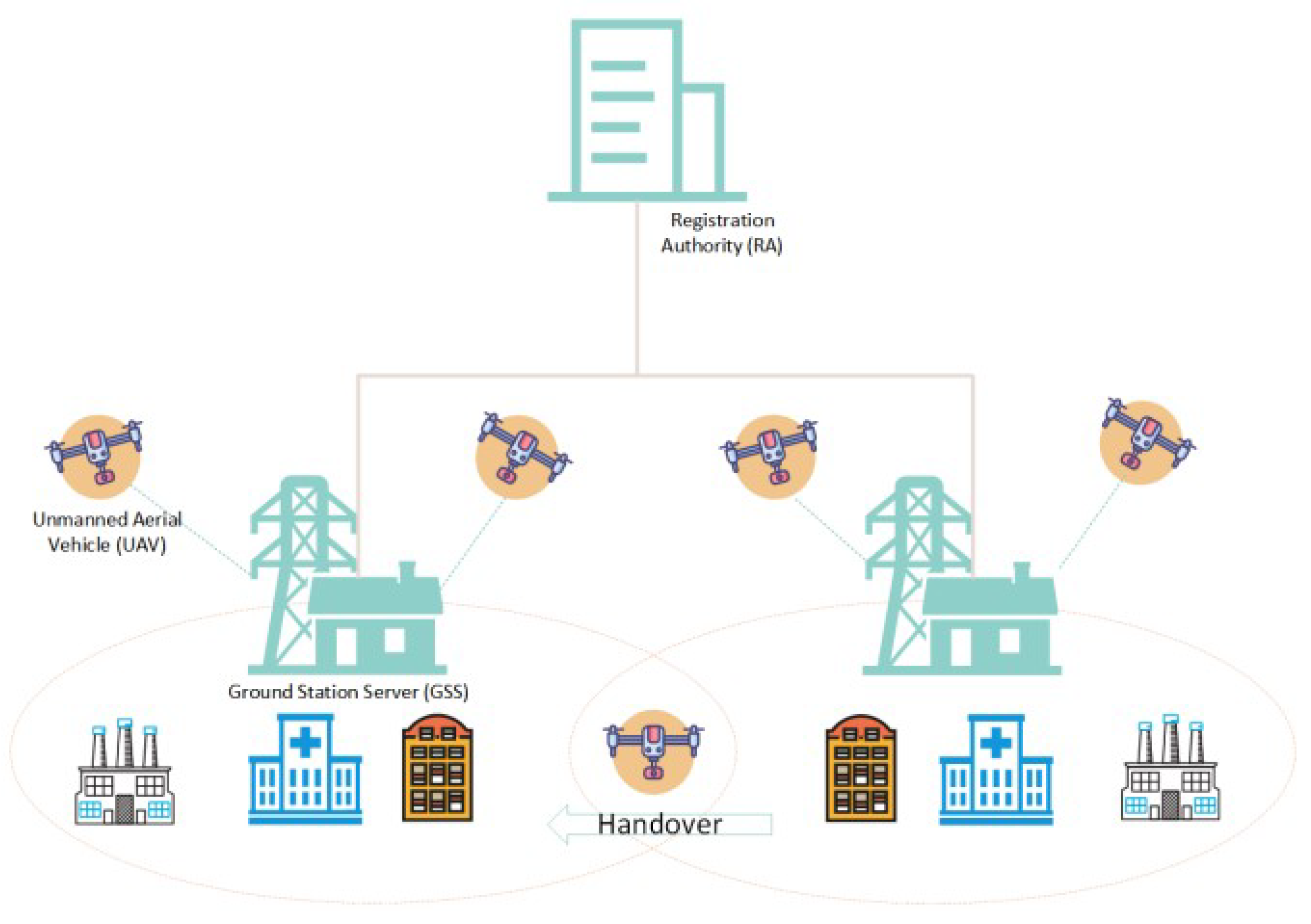 Futureinternet 17 00466 g009