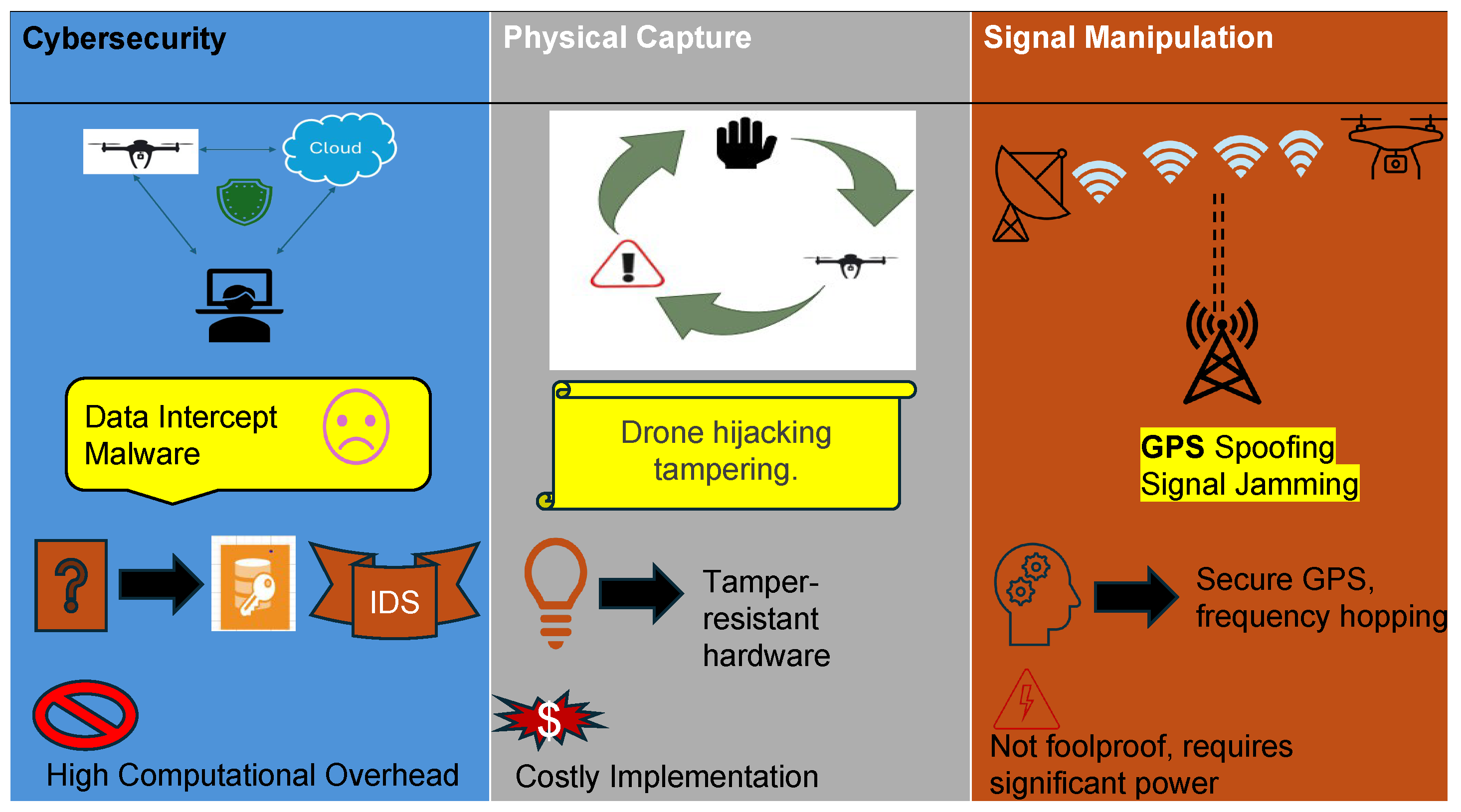 Futureinternet 17 00466 g010