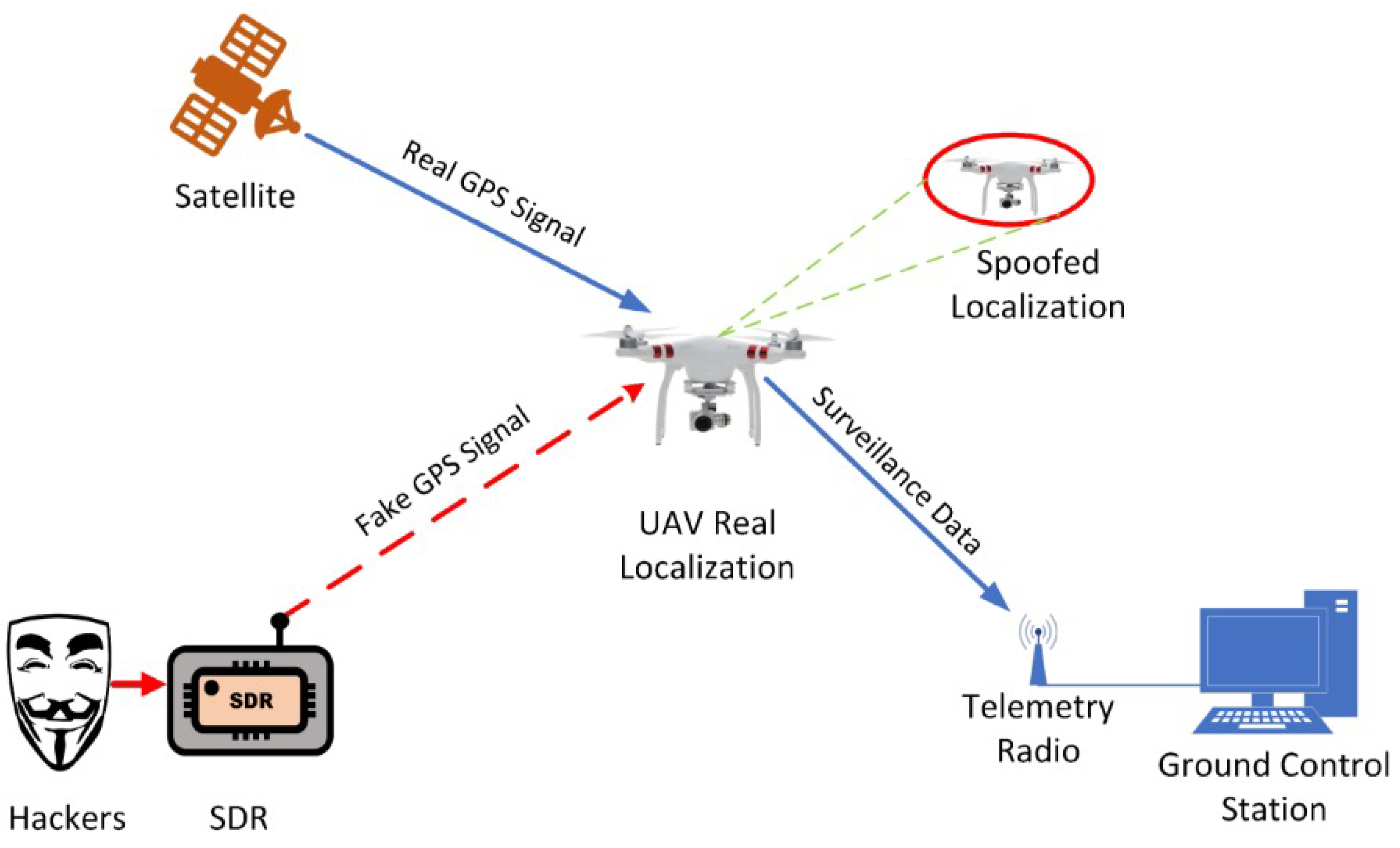 Futureinternet 17 00466 g011