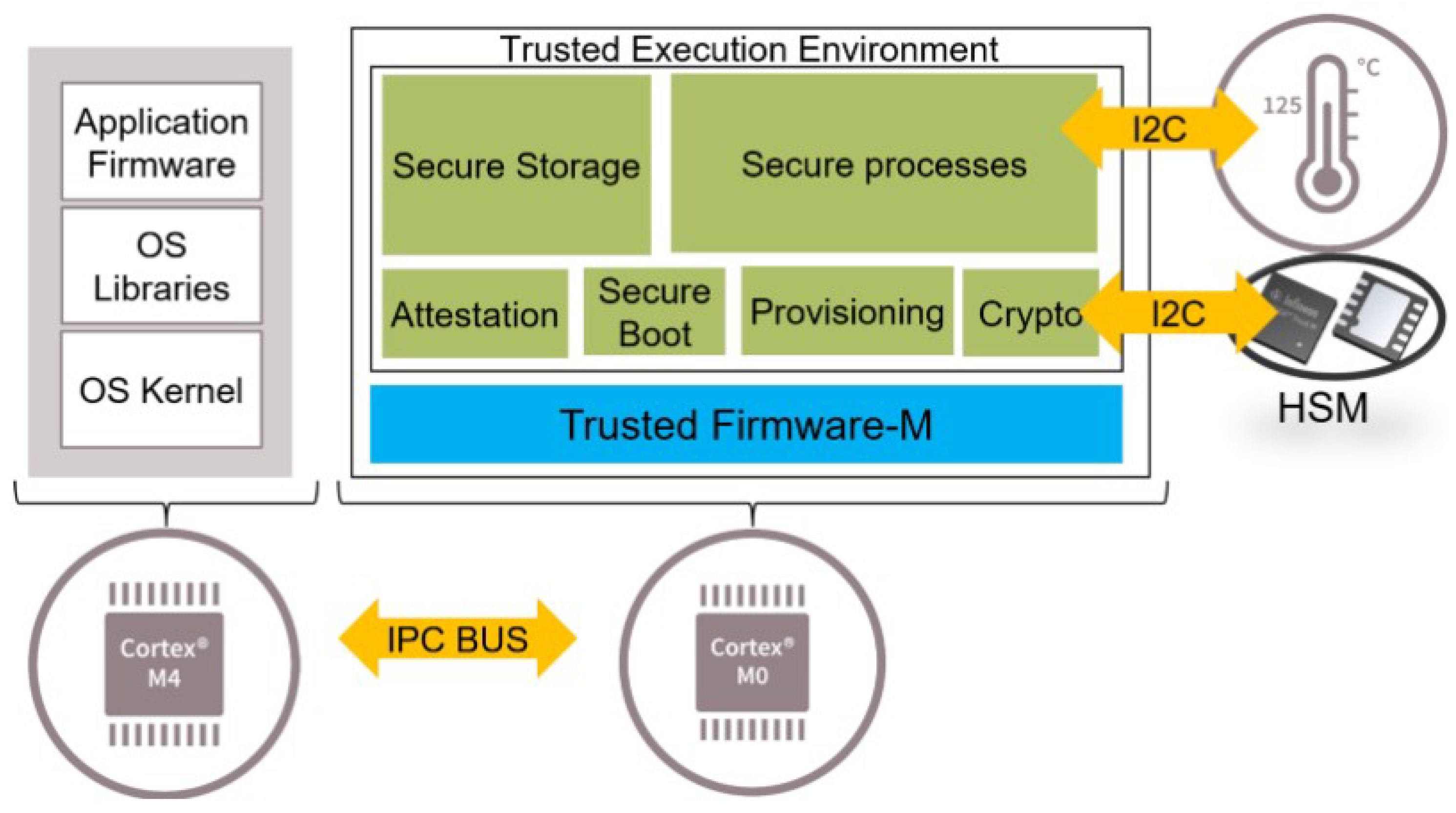 Futureinternet 17 00466 g020