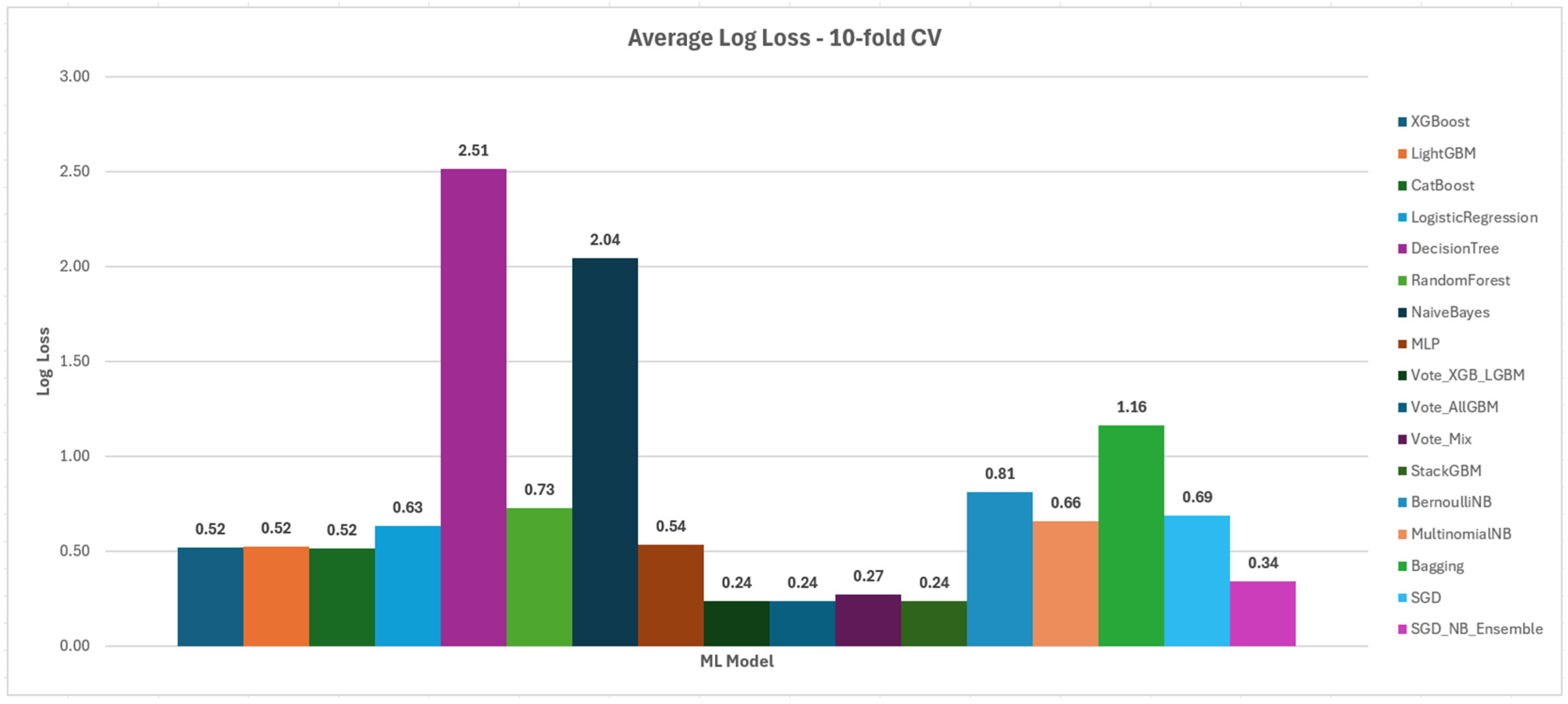 Futureinternet 17 00467 g003