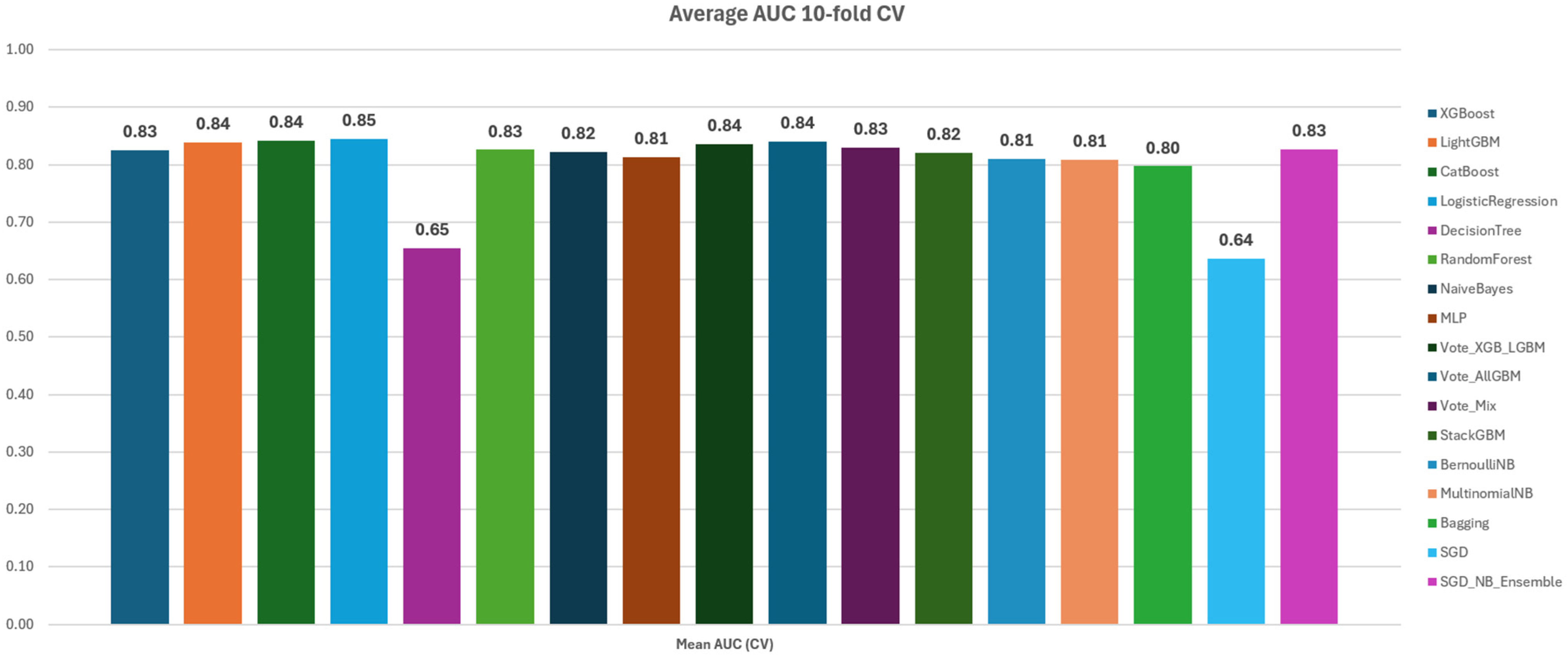 Futureinternet 17 00467 g004
