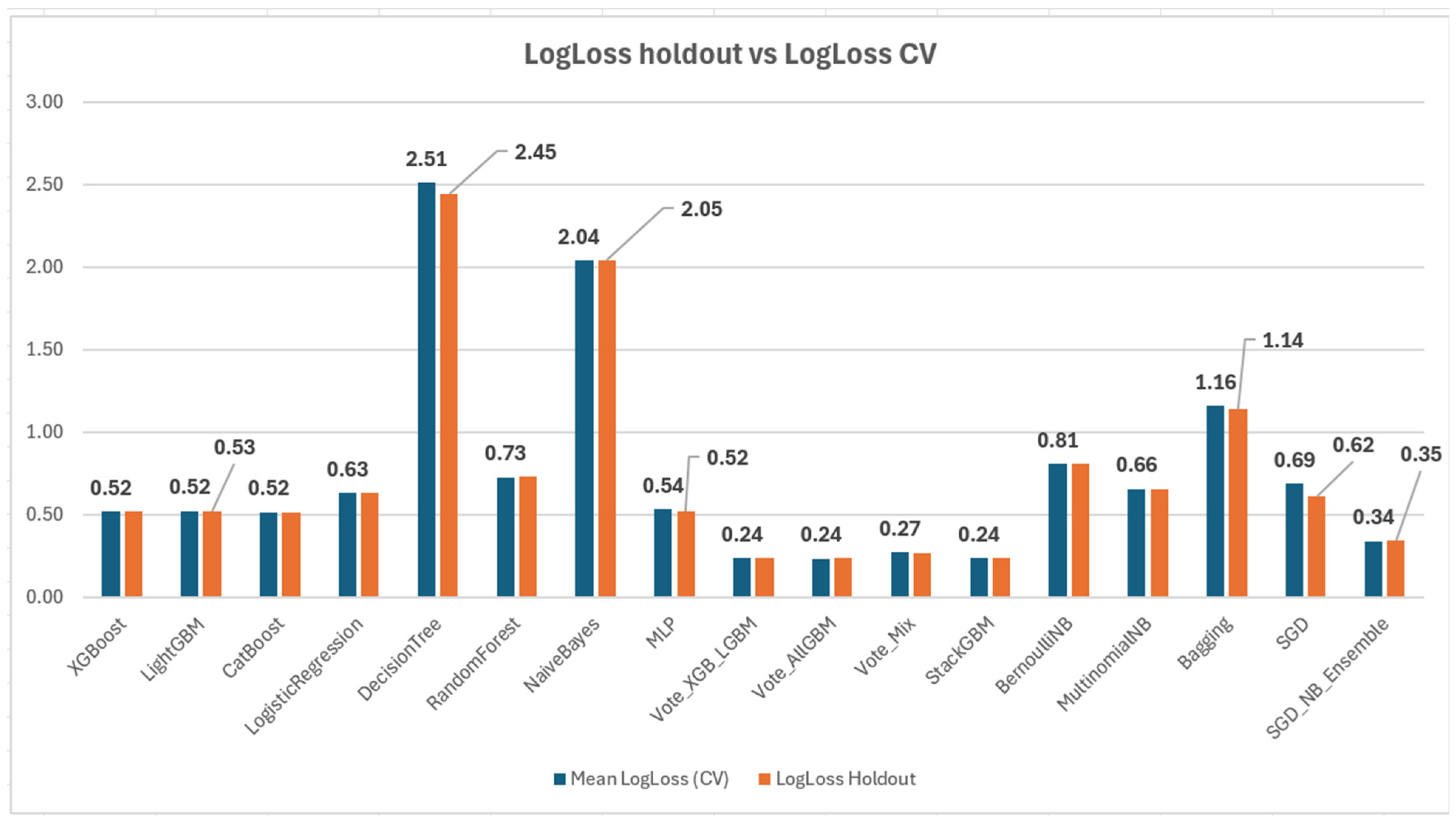 Futureinternet 17 00467 g007
