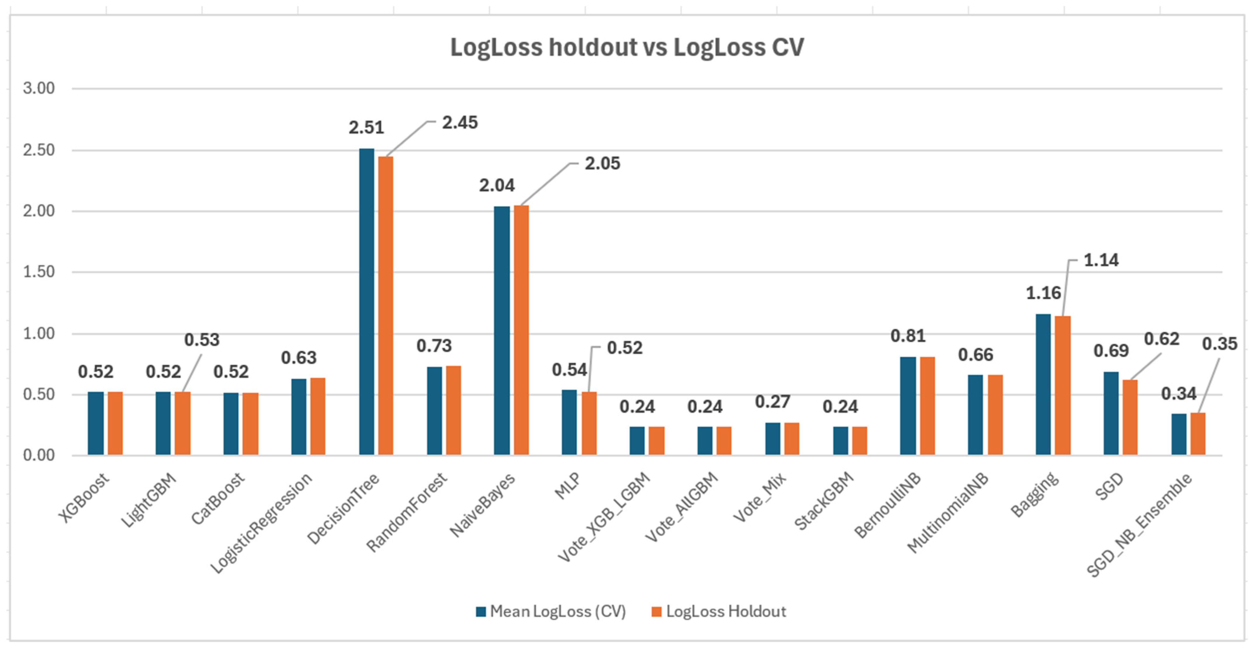 Futureinternet 17 00467 g009