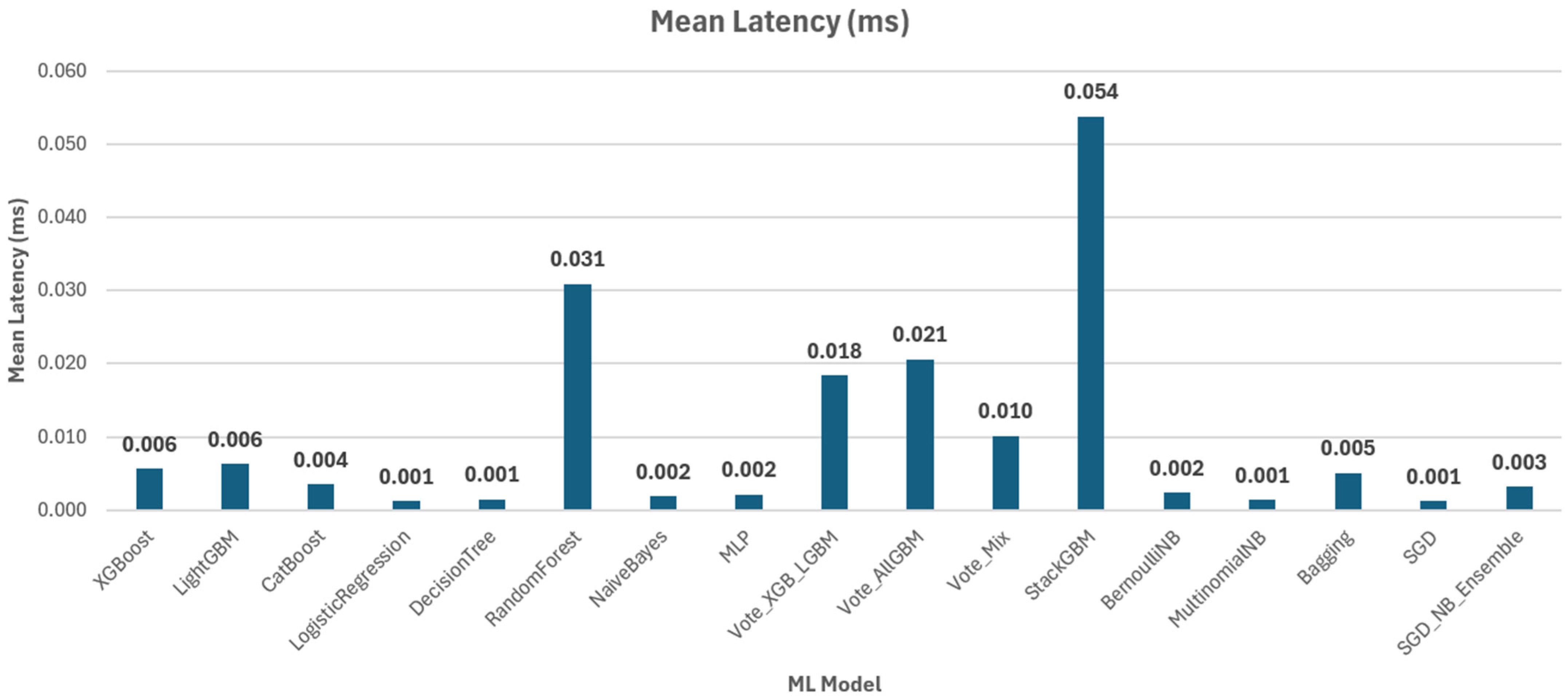 Futureinternet 17 00467 g013