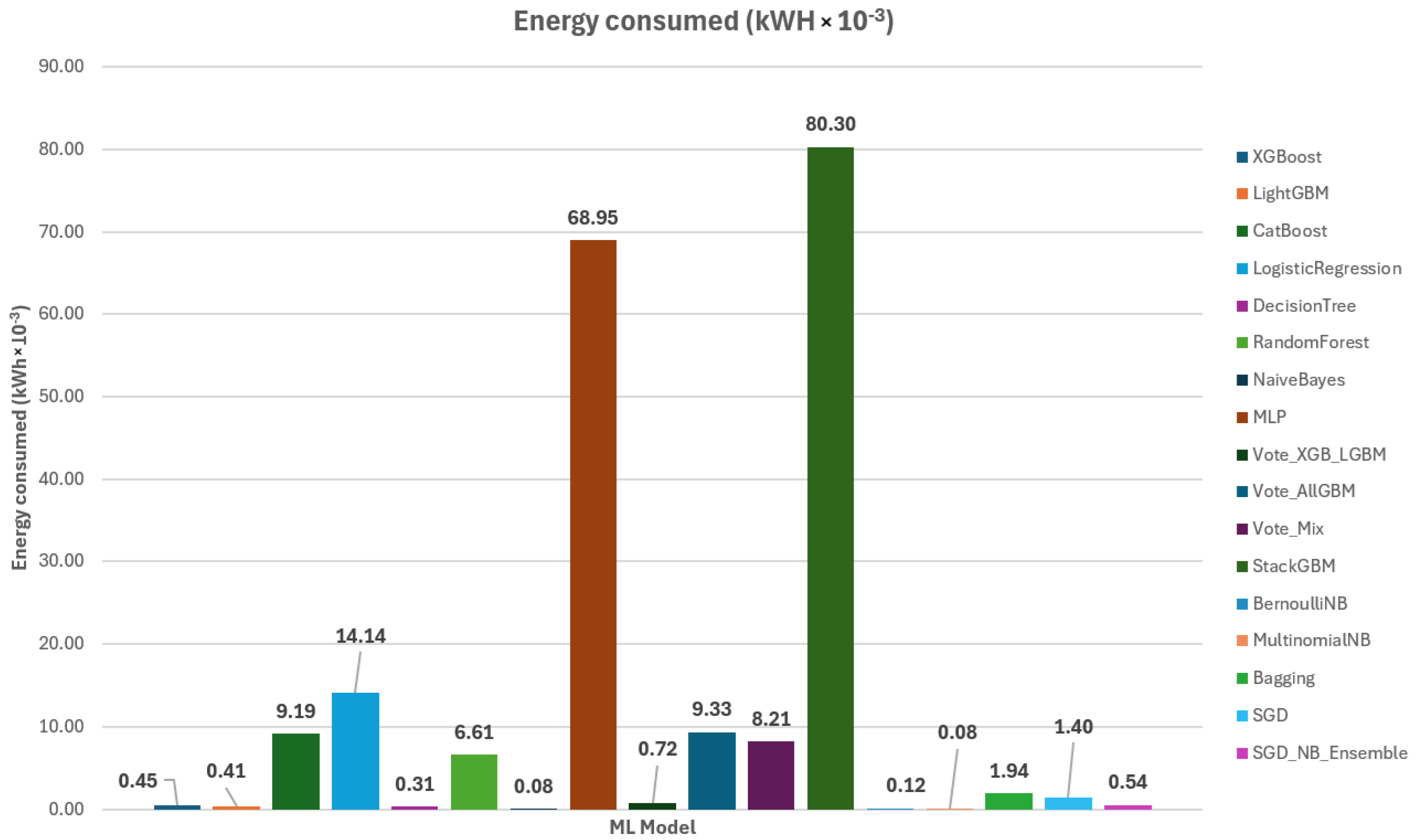 Futureinternet 17 00467 g014